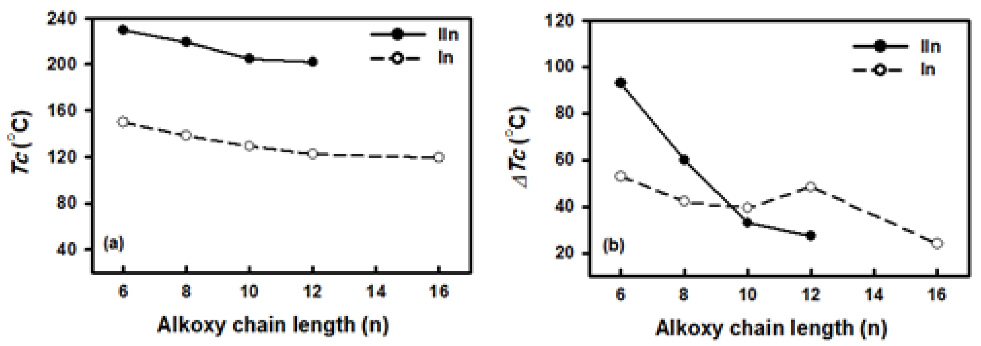 Crystals 11 00551 g006 Crystals 11 00551 g006