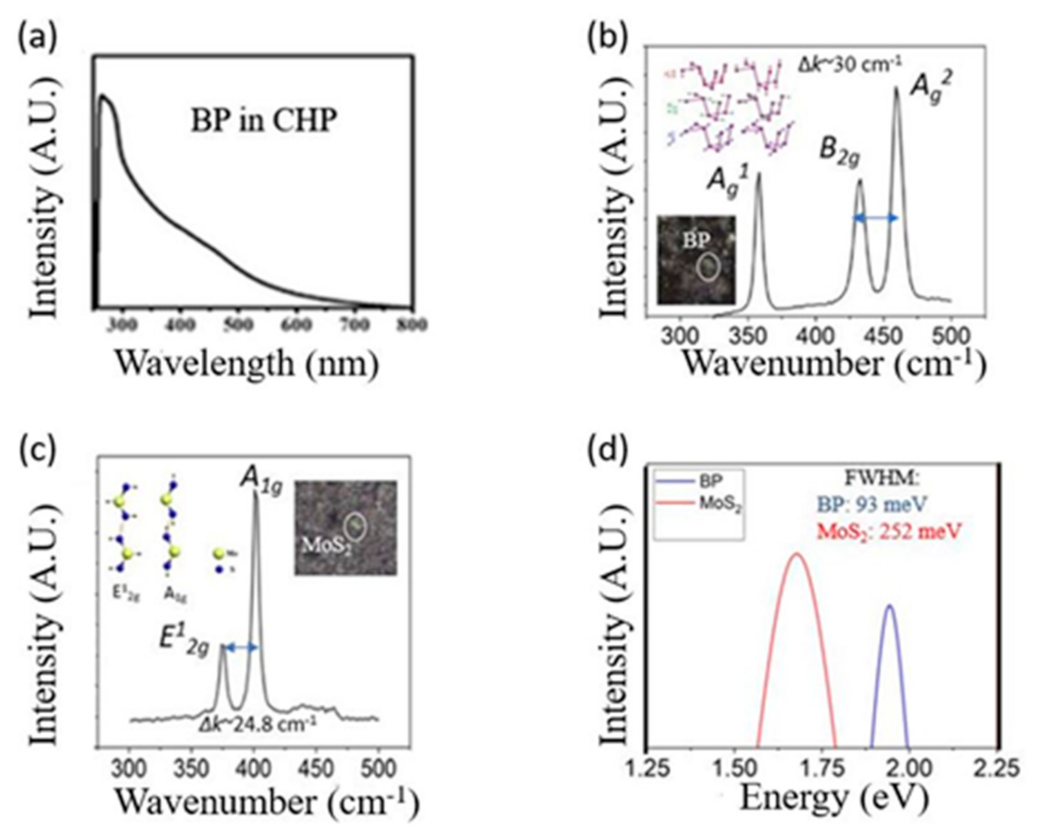 Crystals 11 00560 g002 Crystals 11 00560 g002