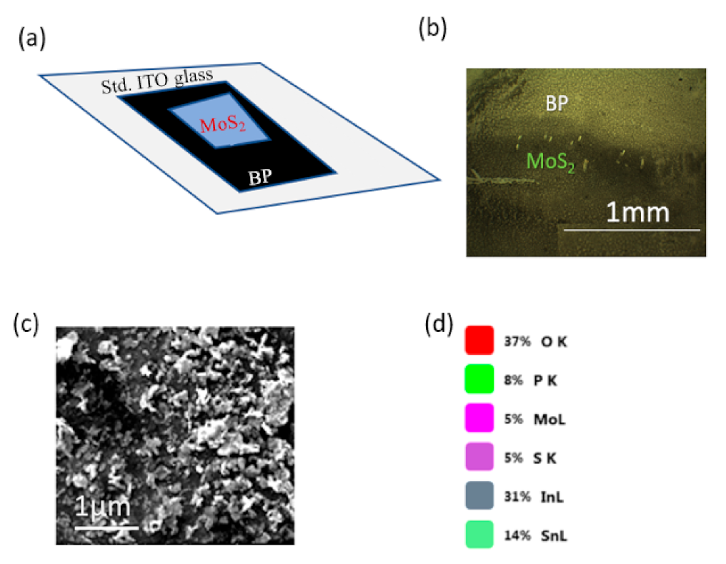 Crystals 11 00560 g003 Crystals 11 00560 g003