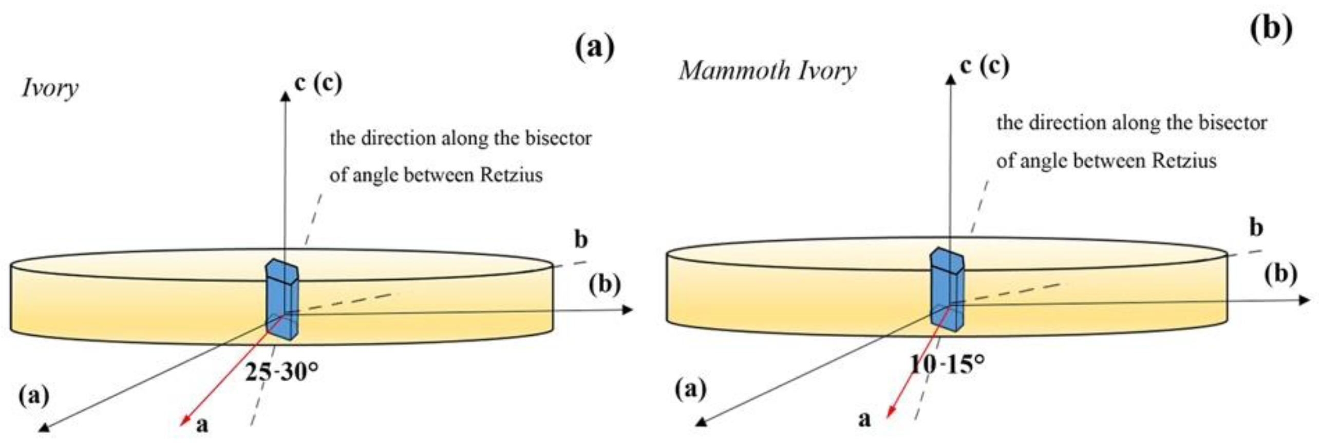 Crystals 11 00572 g011