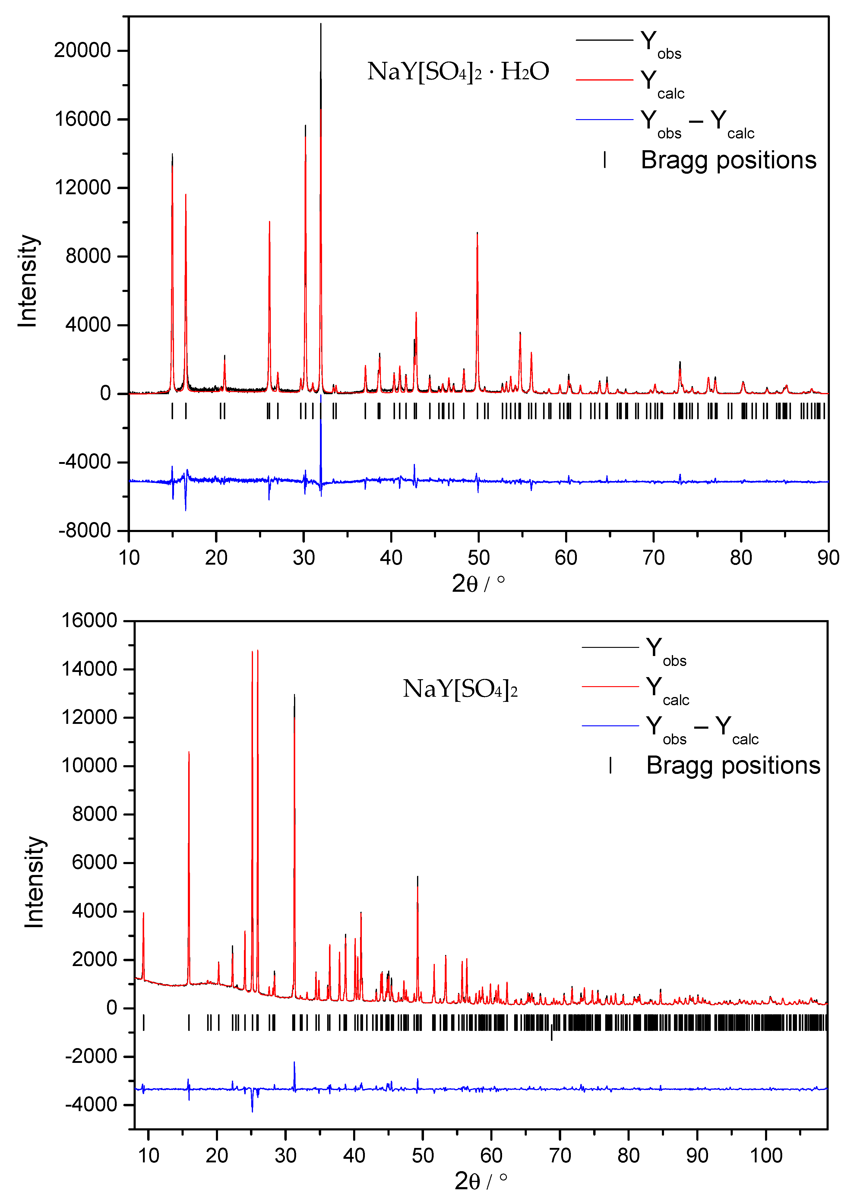 Crystals 11 00575 g002 Crystals 11 00575 g002