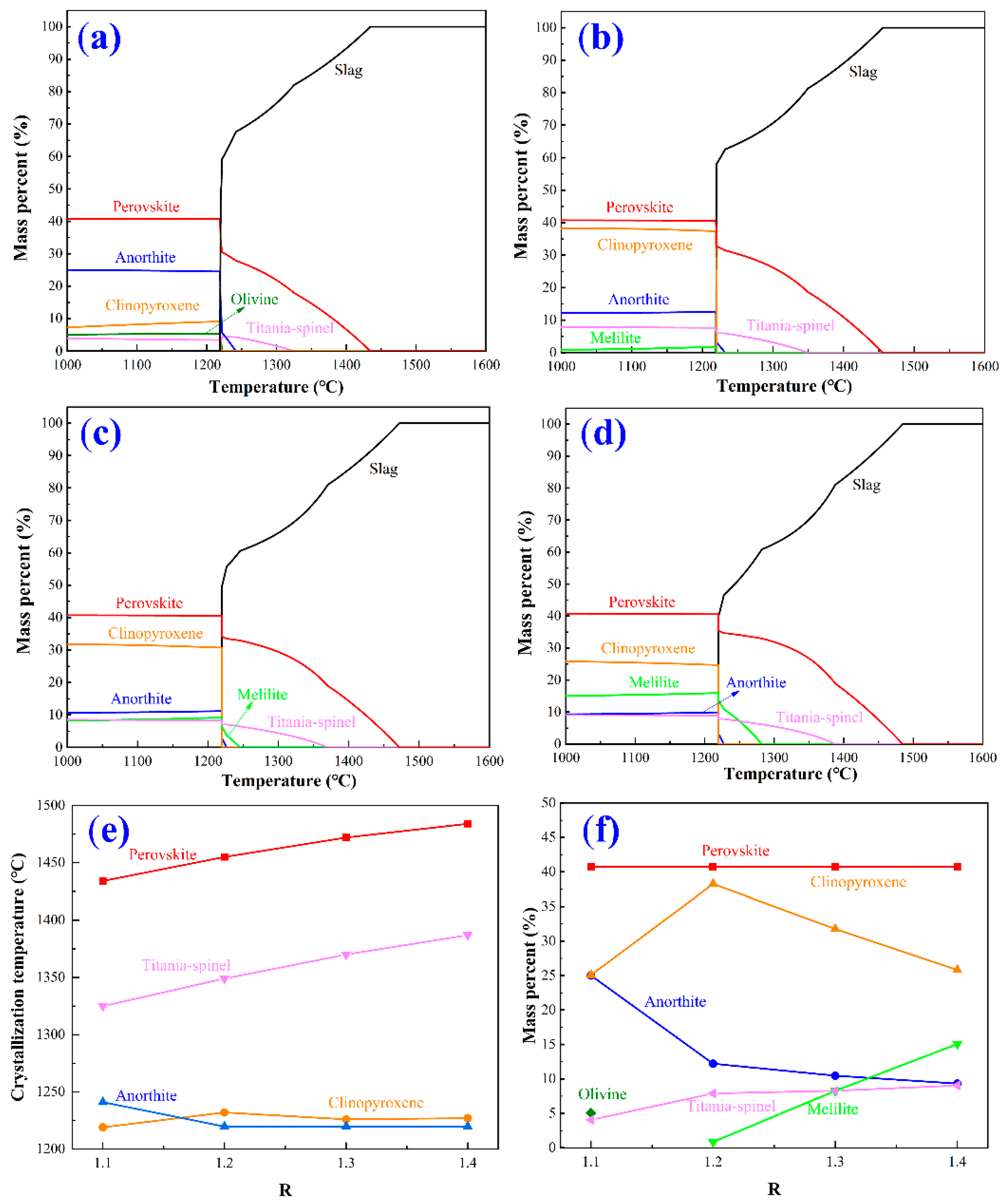 Crystals 11 00583 g001