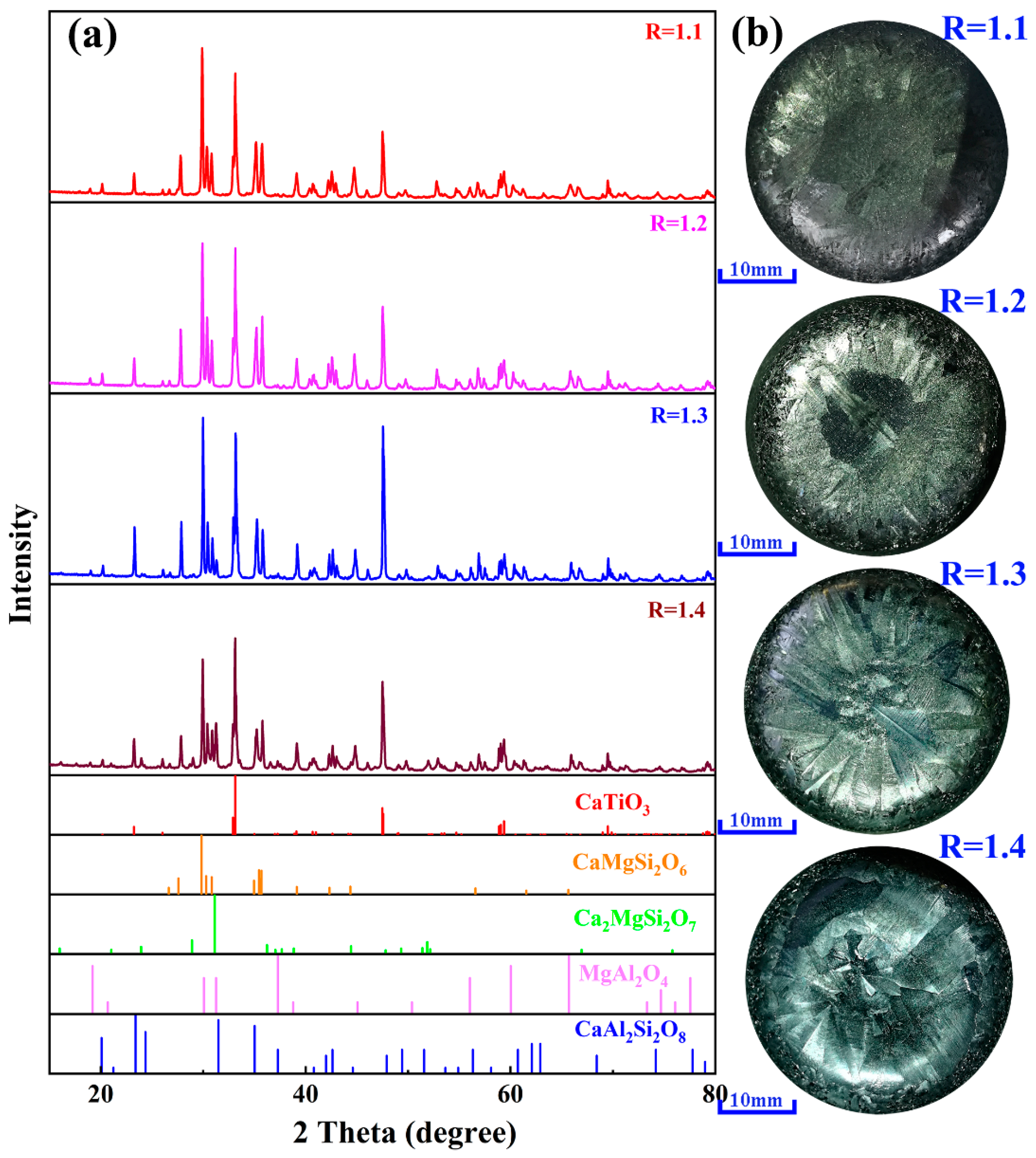 Crystals 11 00583 g003