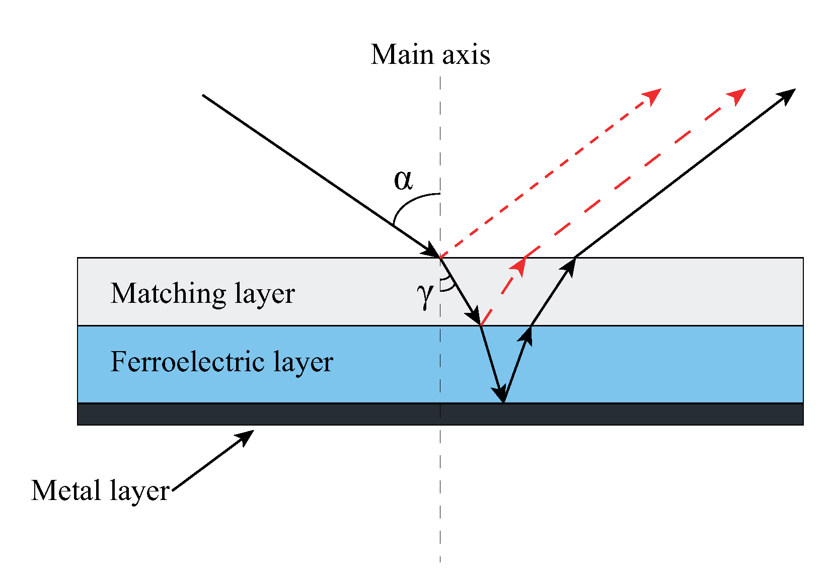 Crystals 11 00585 g002