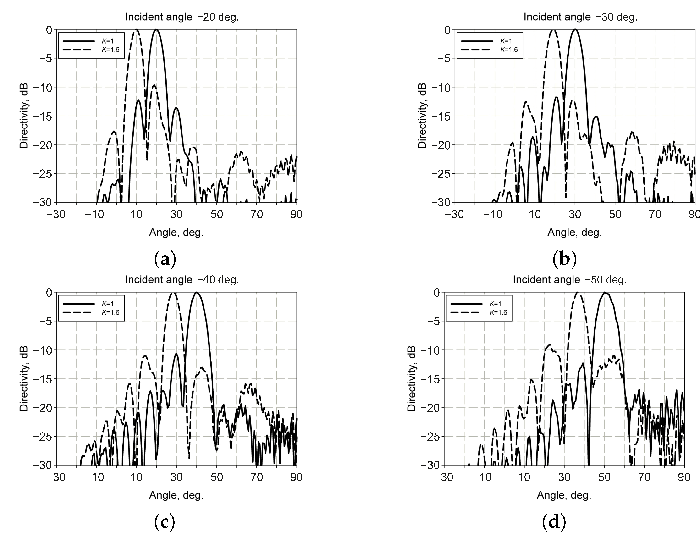 Crystals 11 00585 g006