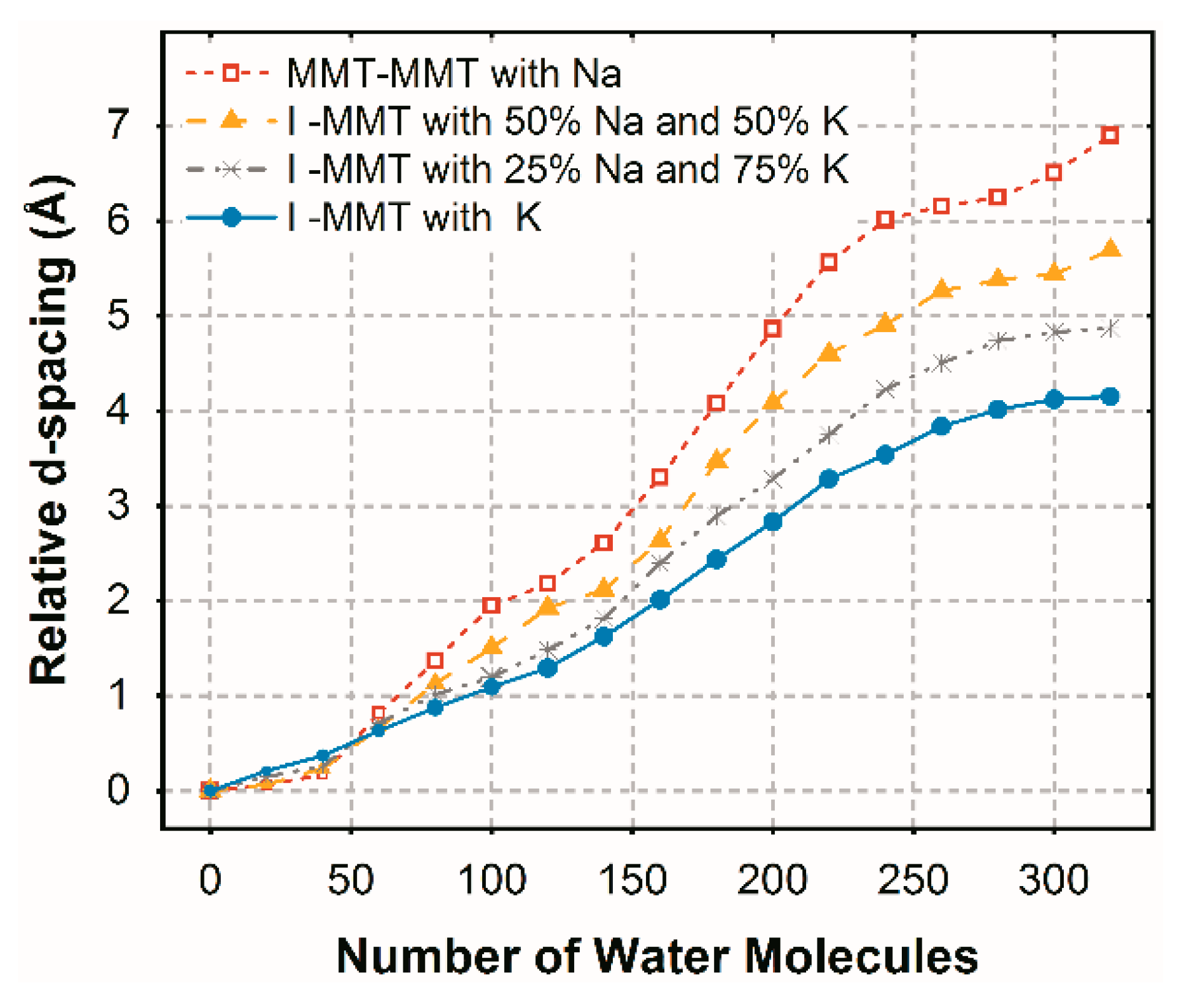 Crystals 11 00586 g003