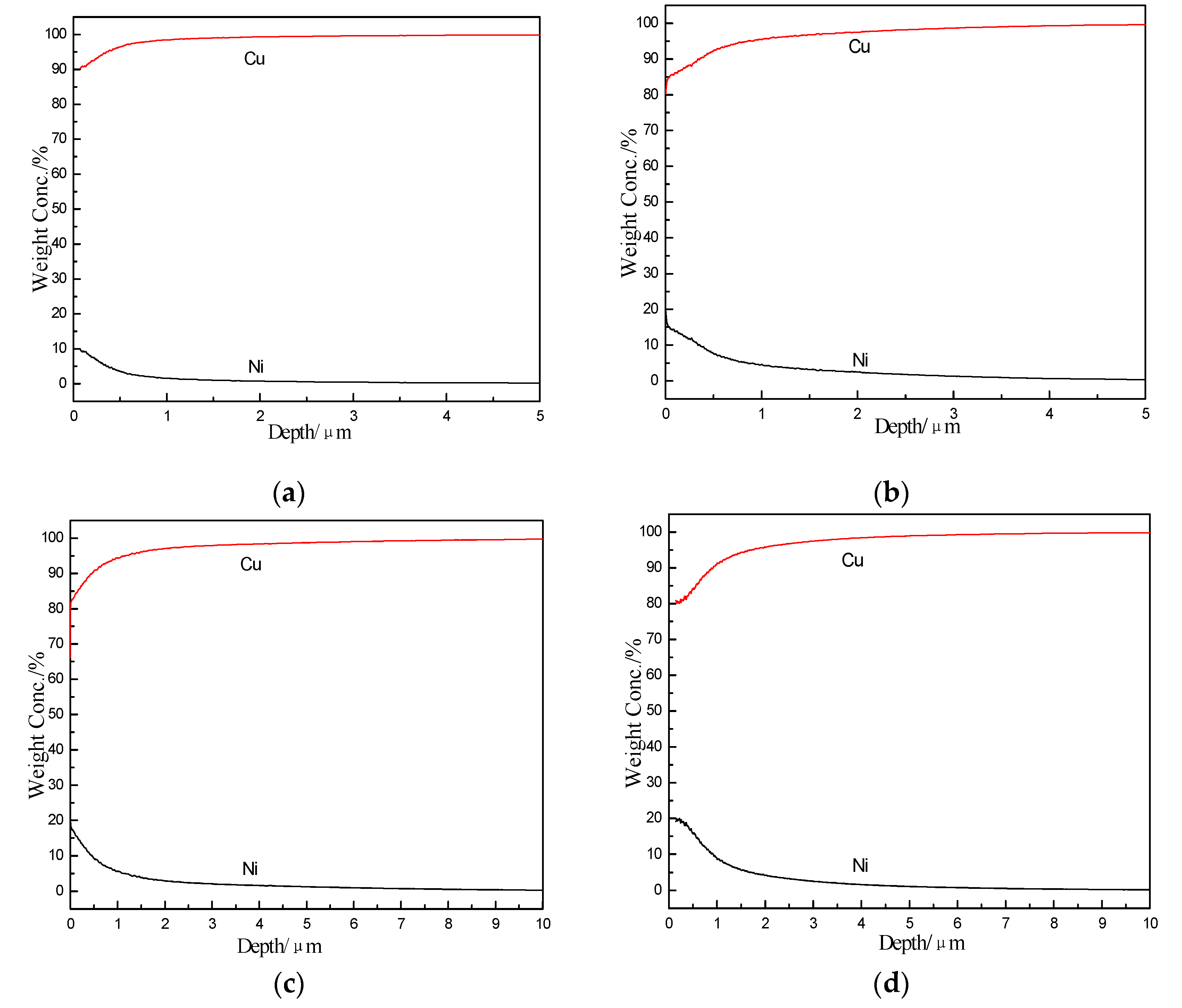 Crystals 11 00590 g003
