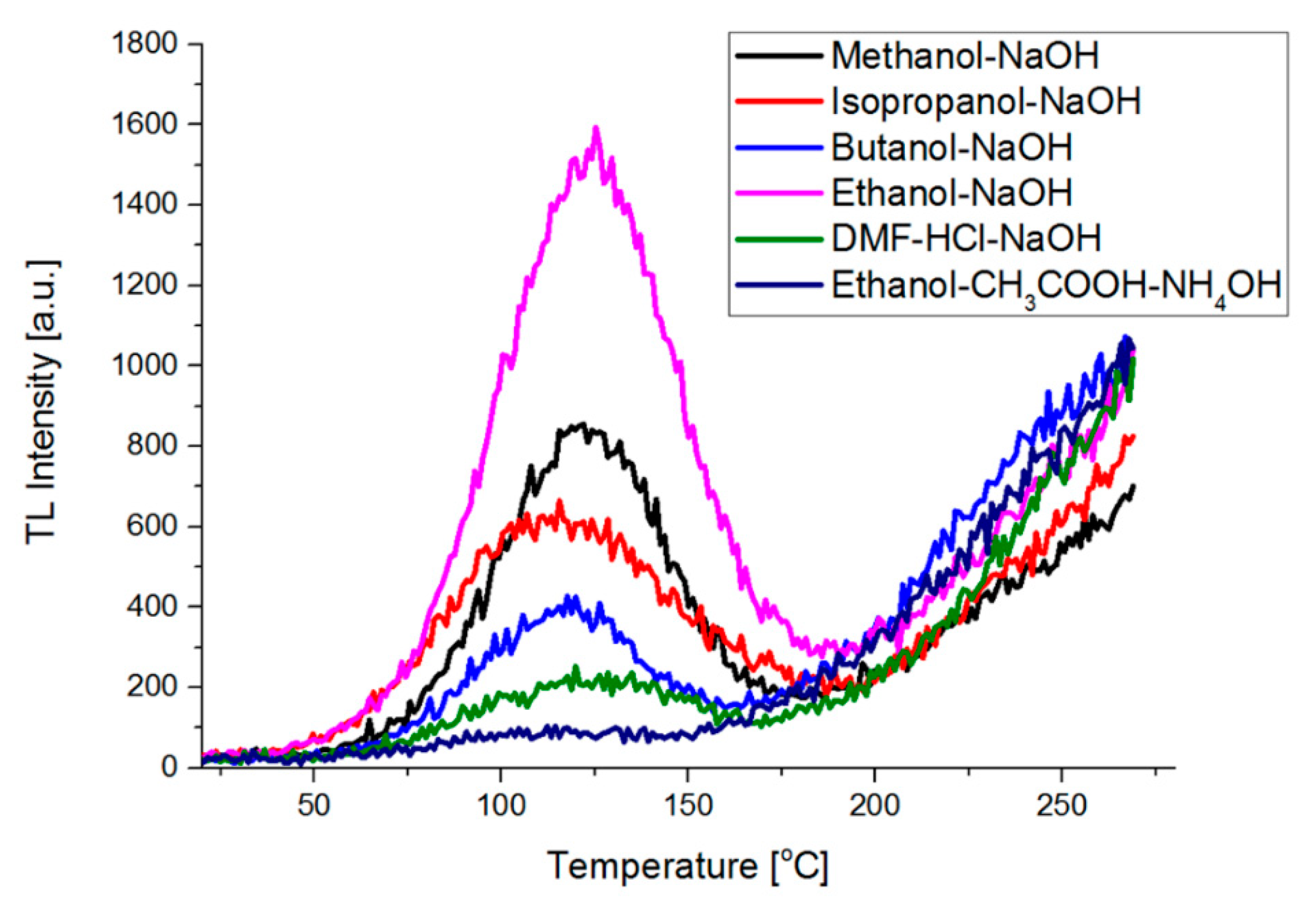 Crystals 11 00592 g007 Crystals 11 00592 g007
