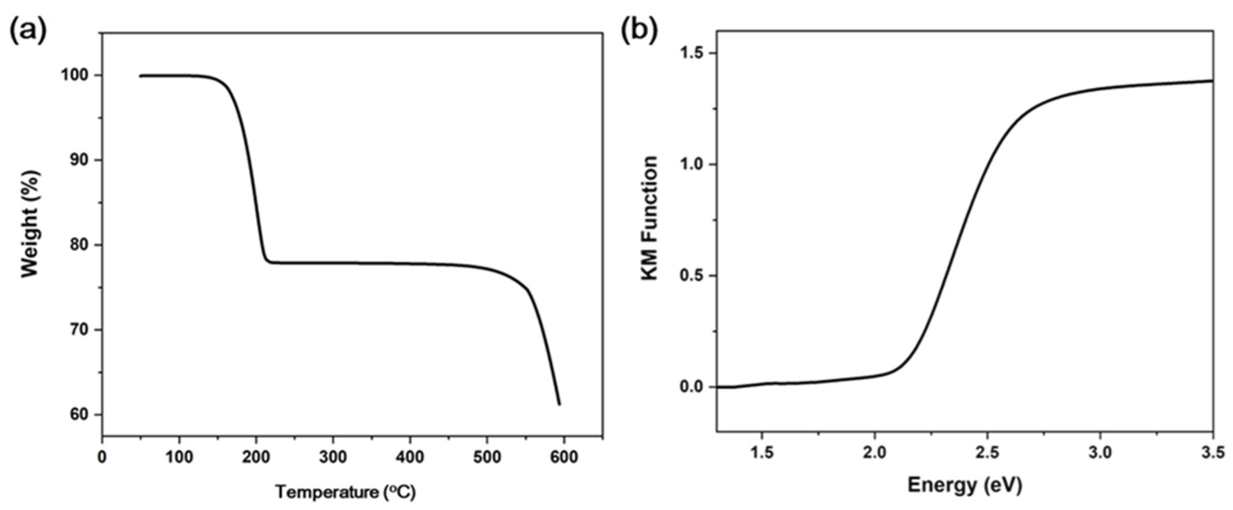 Crystals 11 00594 g002