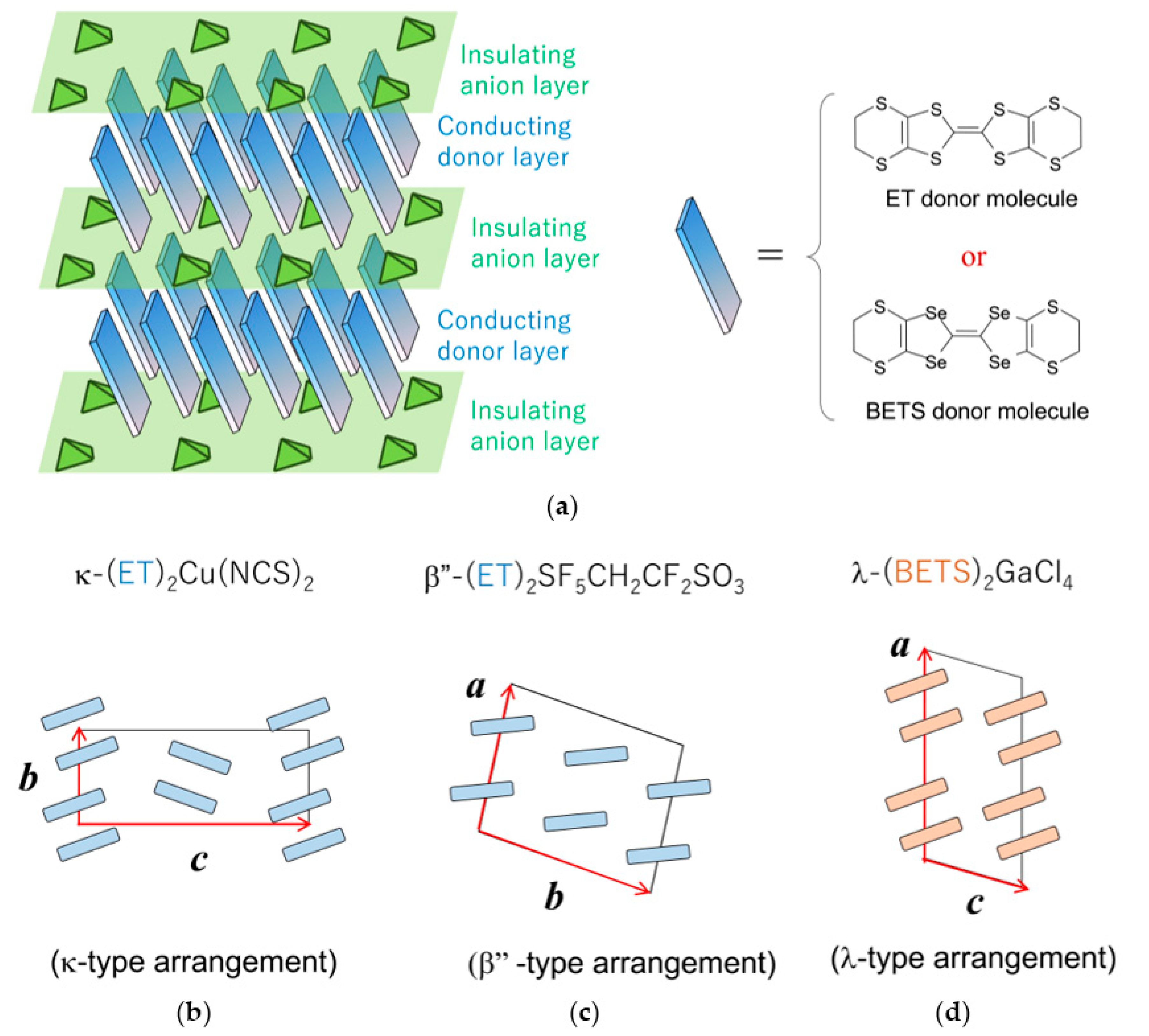 Crystals 11 00600 g001 Crystals 11 00600 g001