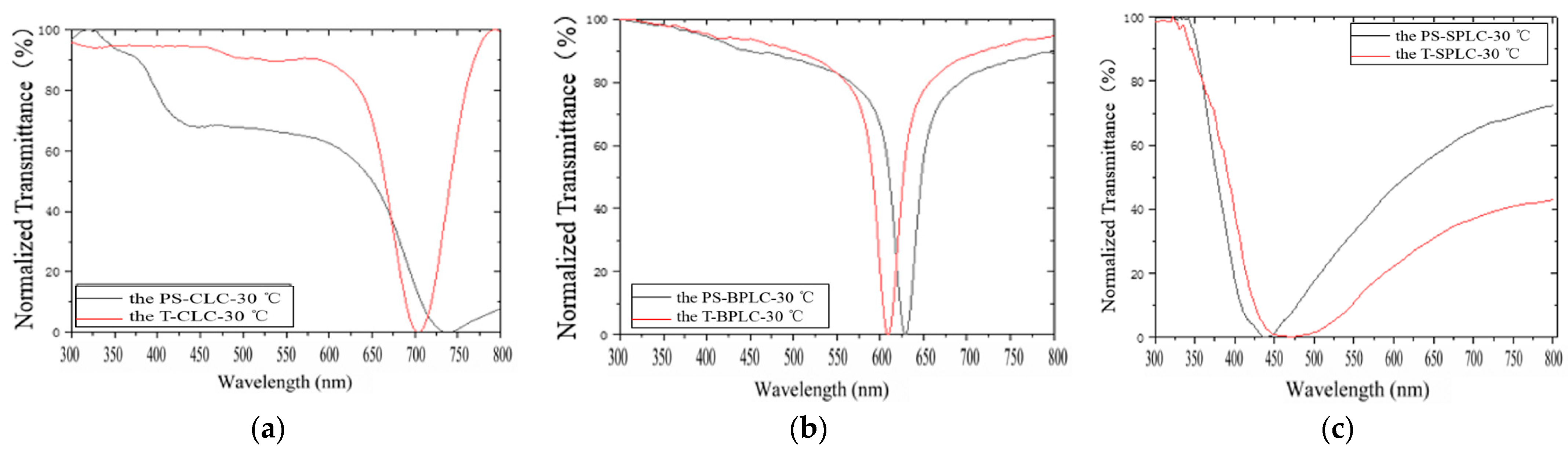 Crystals 11 00602 g009
