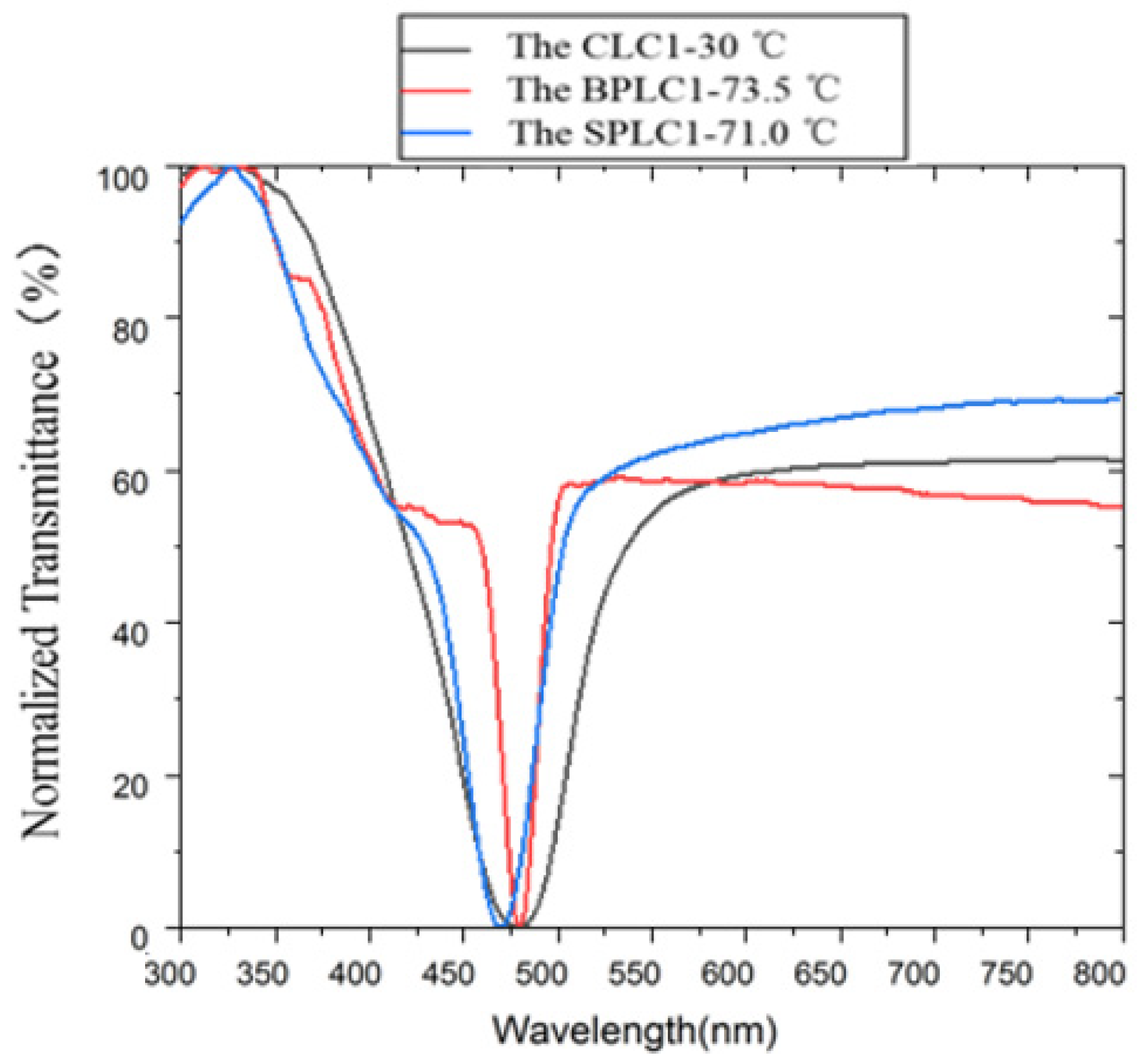 Crystals 11 00602 g010