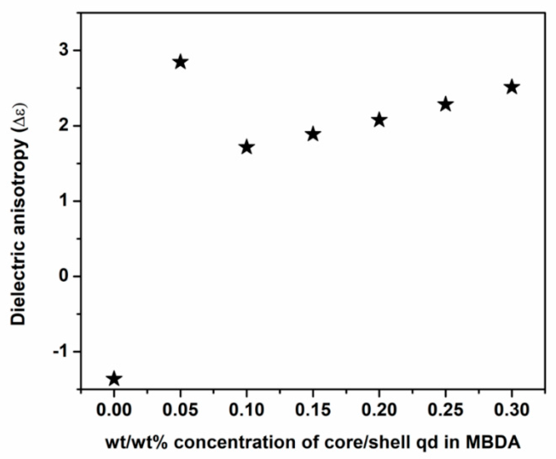 Crystals 11 00605 g007 Crystals 11 00605 g007