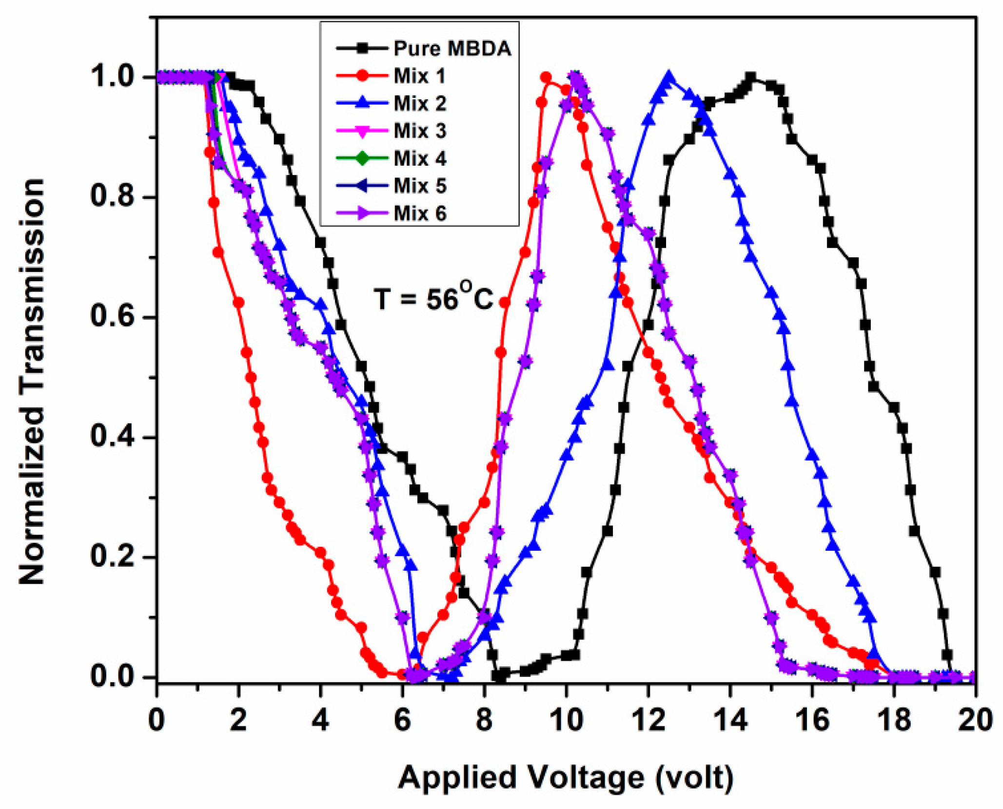Crystals 11 00605 g010 Crystals 11 00605 g010