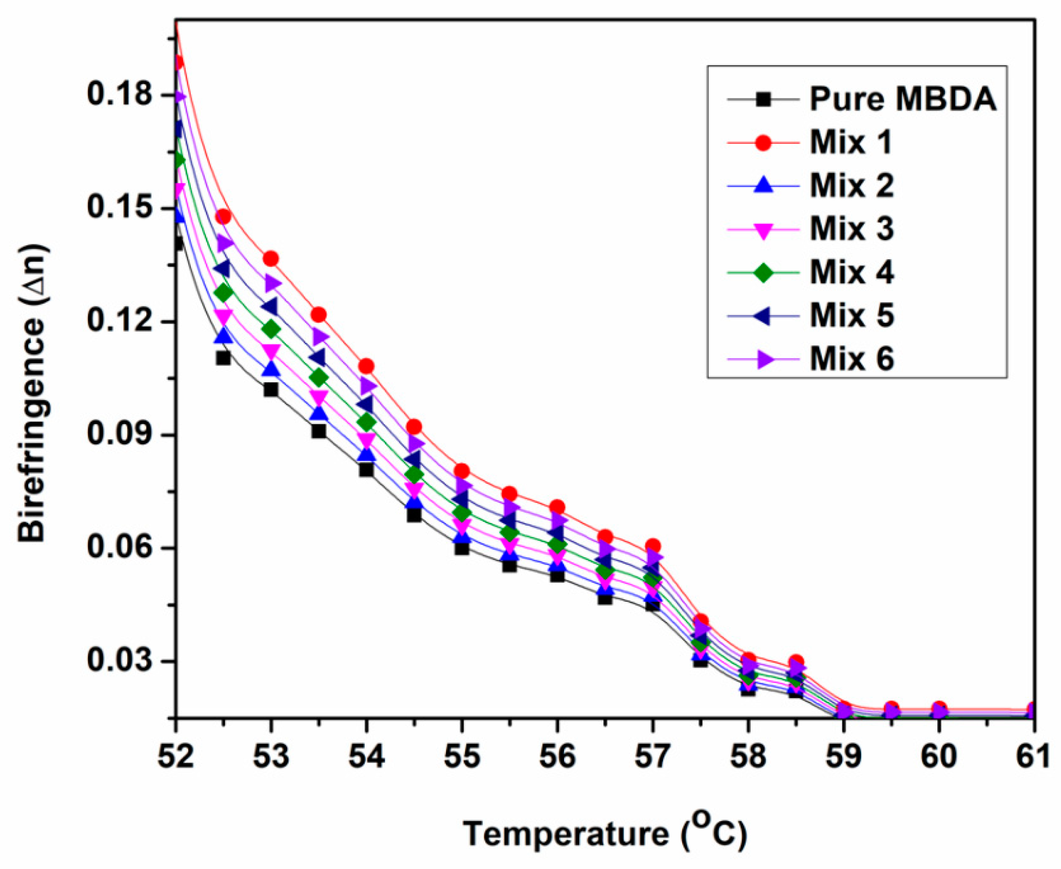 Crystals 11 00605 g011 Crystals 11 00605 g011