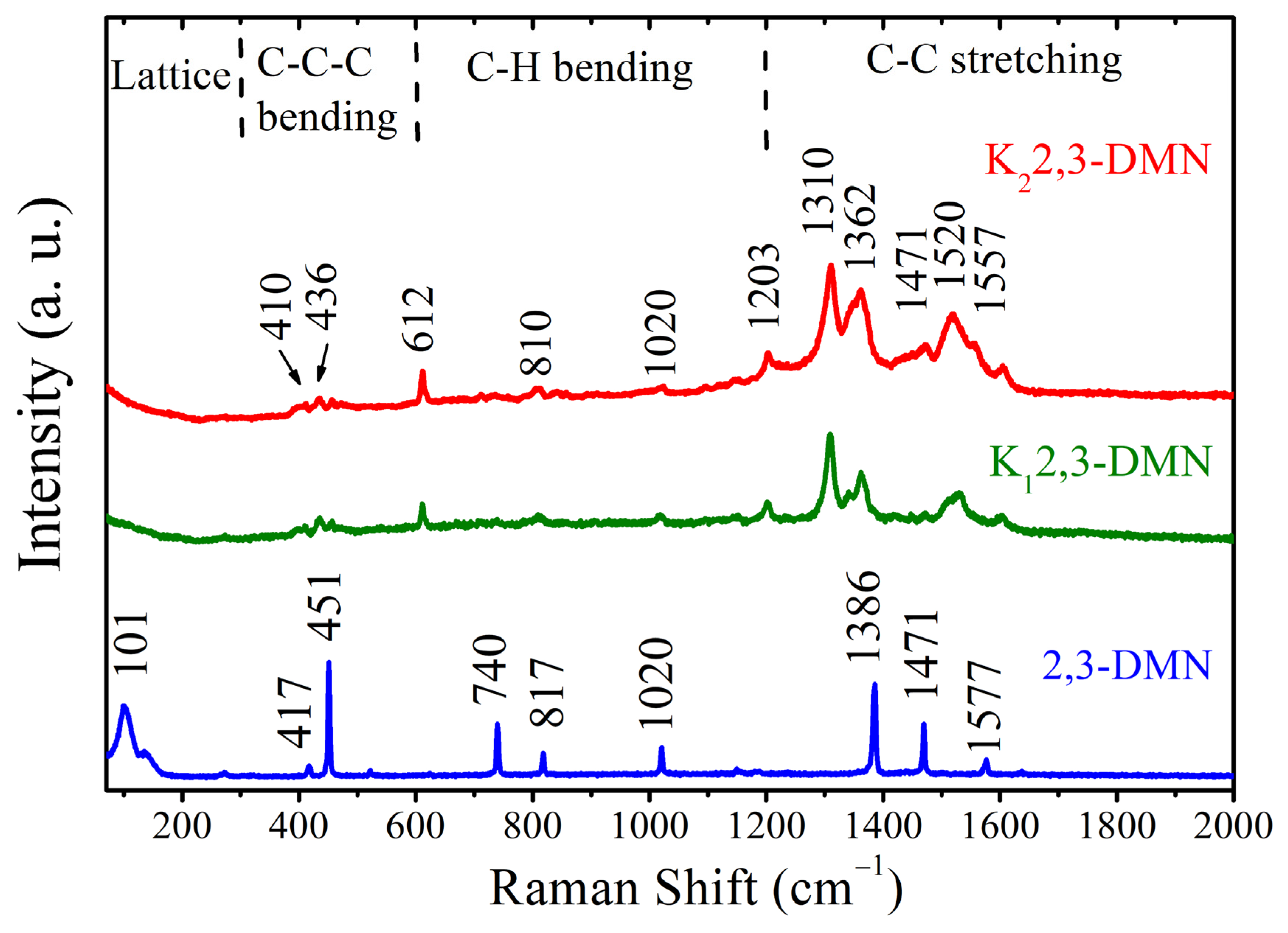 Crystals 11 00608 g003