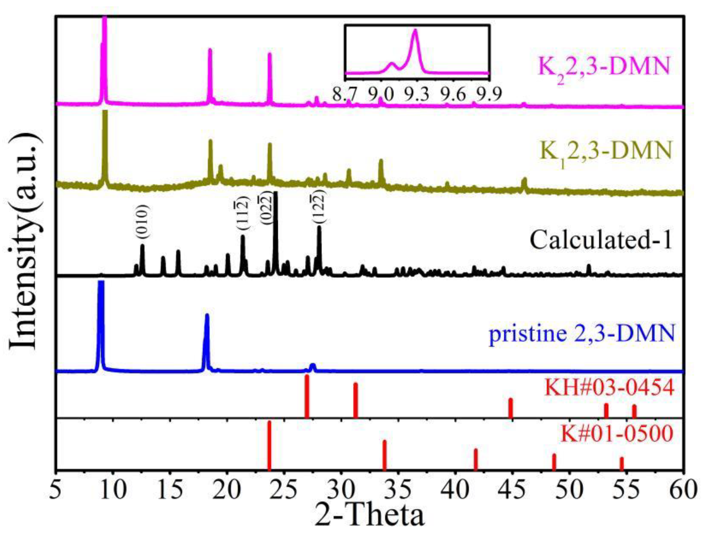 Crystals 11 00608 g0a1