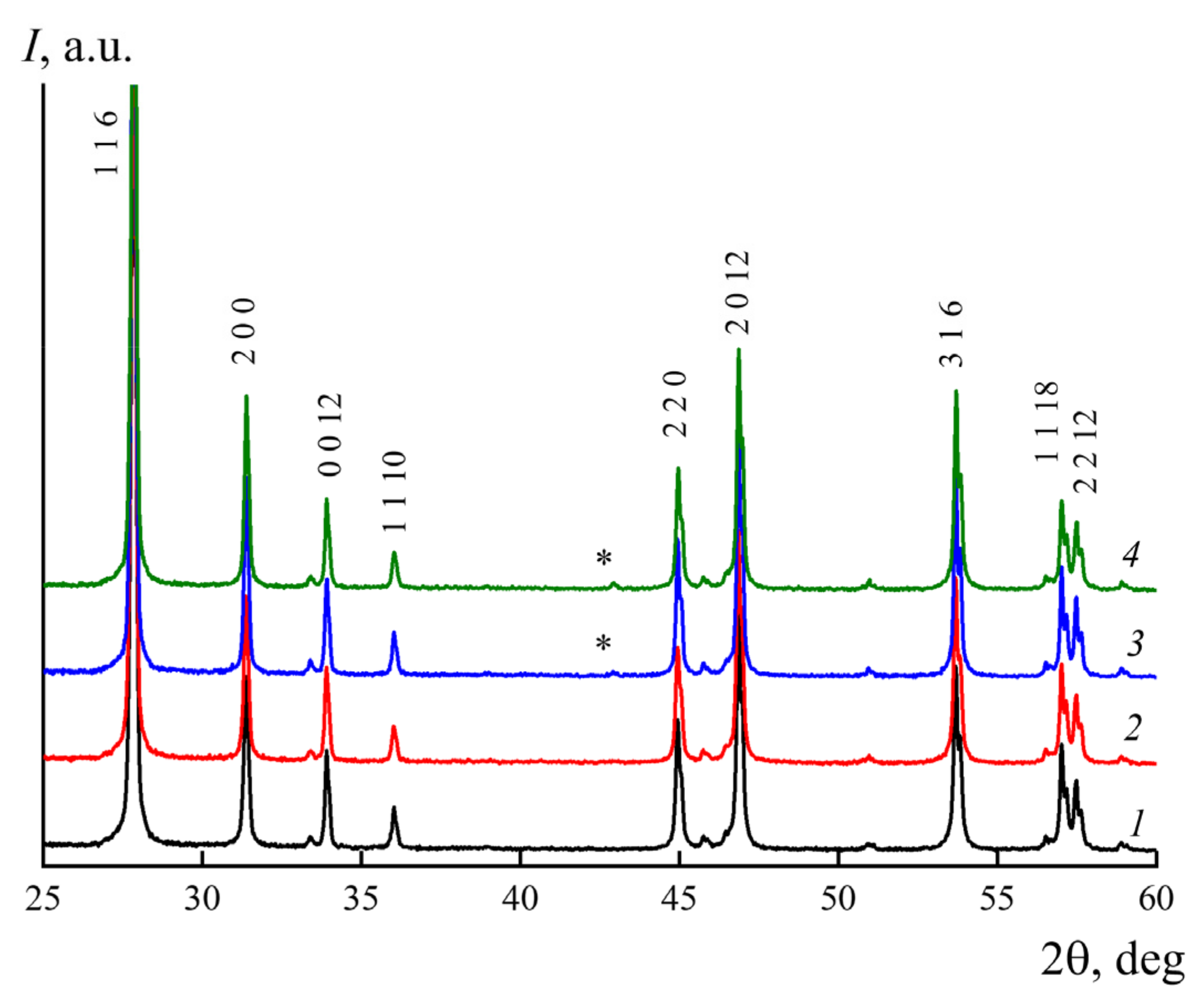 Crystals 11 00611 g004