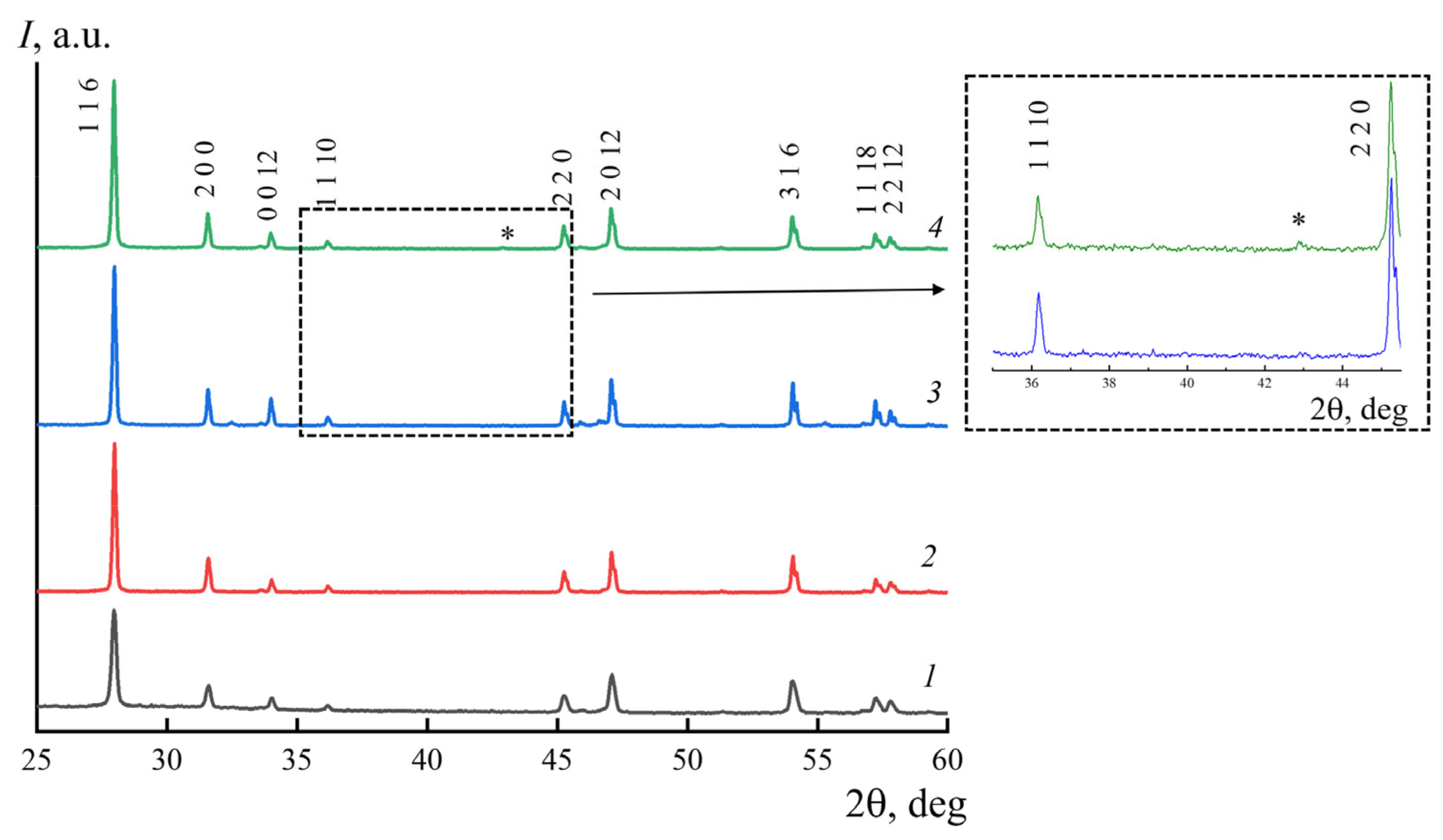 Crystals 11 00611 g005