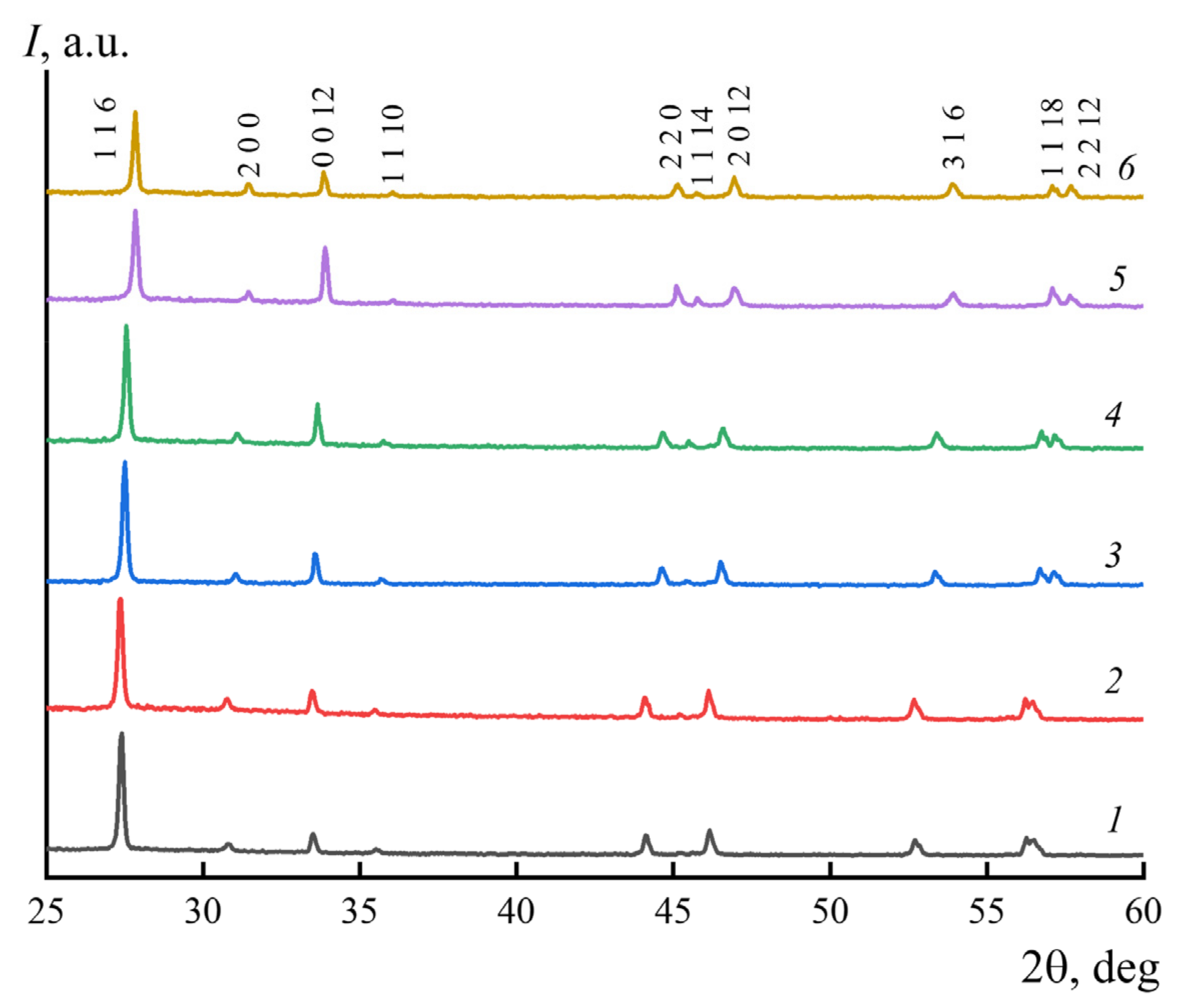 Crystals 11 00611 g006