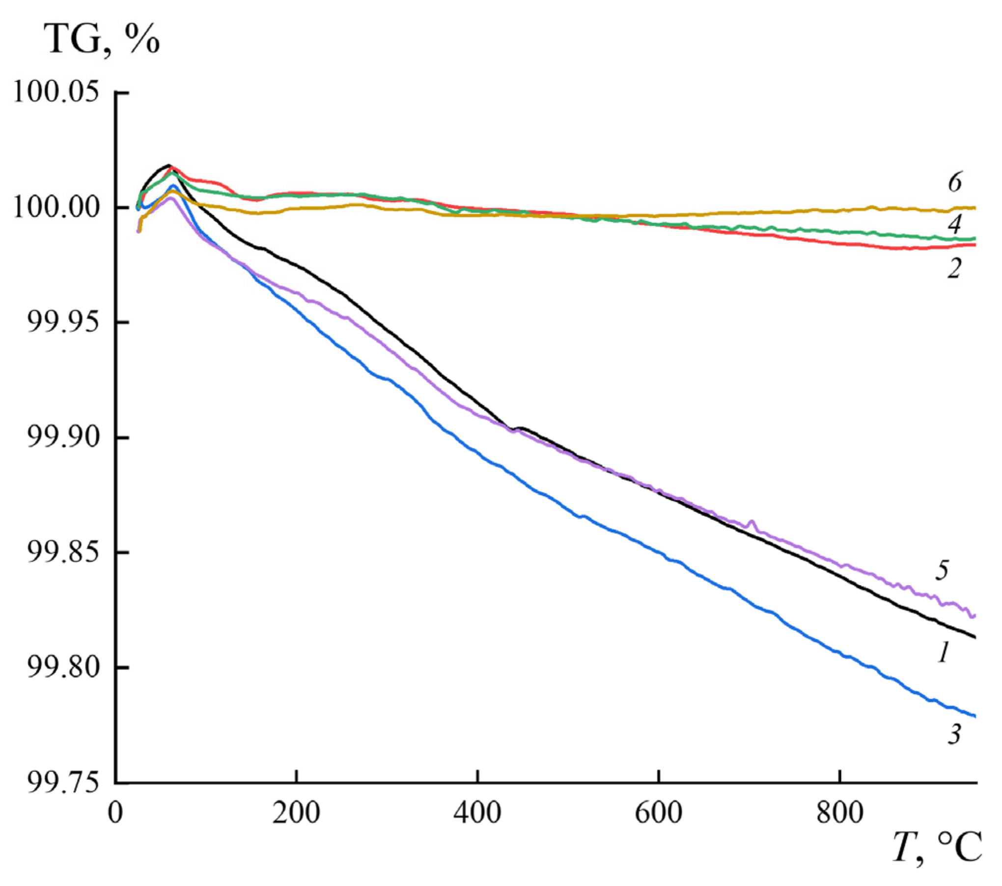 Crystals 11 00611 g007