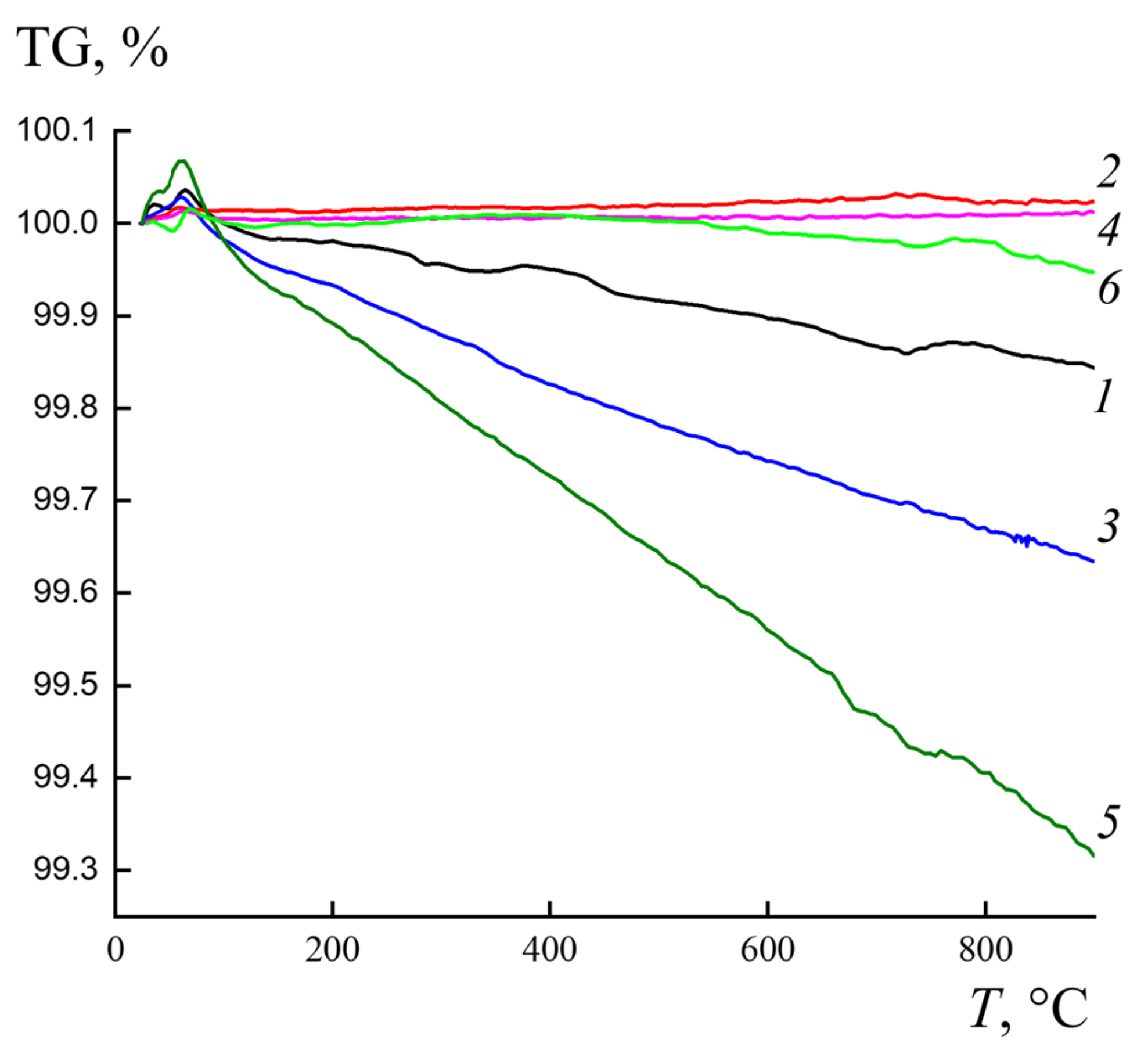 Crystals 11 00611 g008