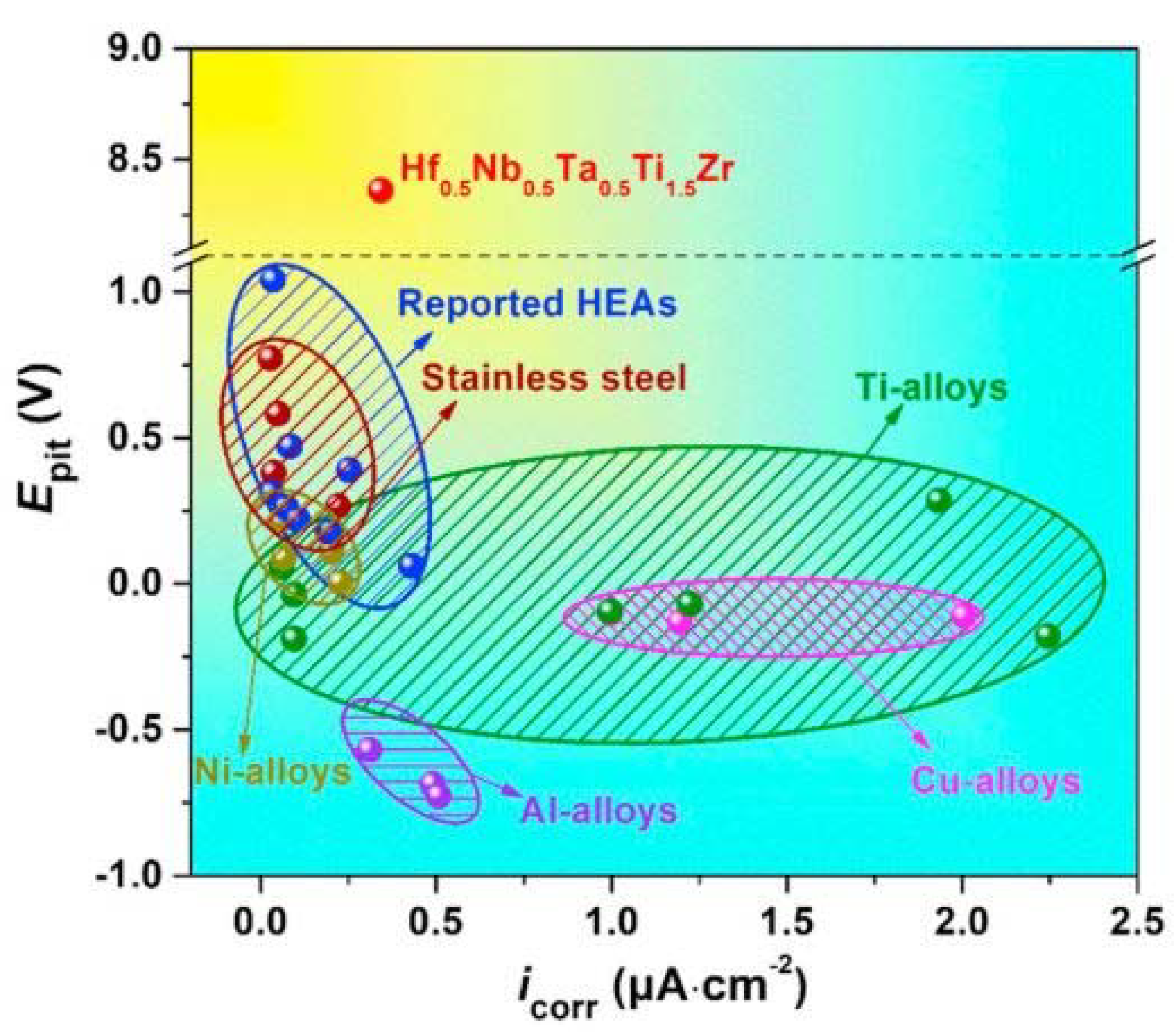 Crystals 11 00612 g006 Crystals 11 00612 g006