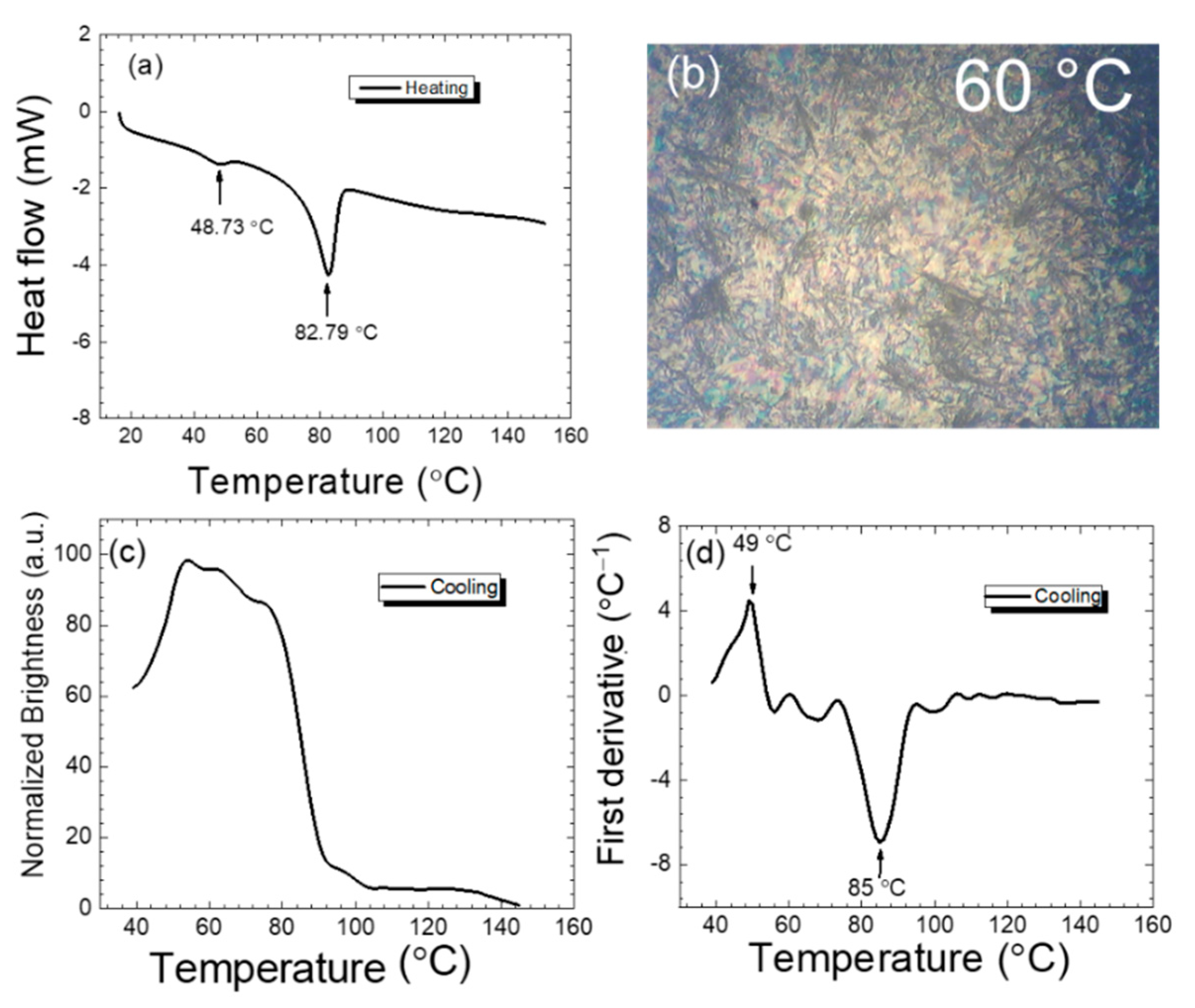 Crystals 11 00616 g002 Crystals 11 00616 g002