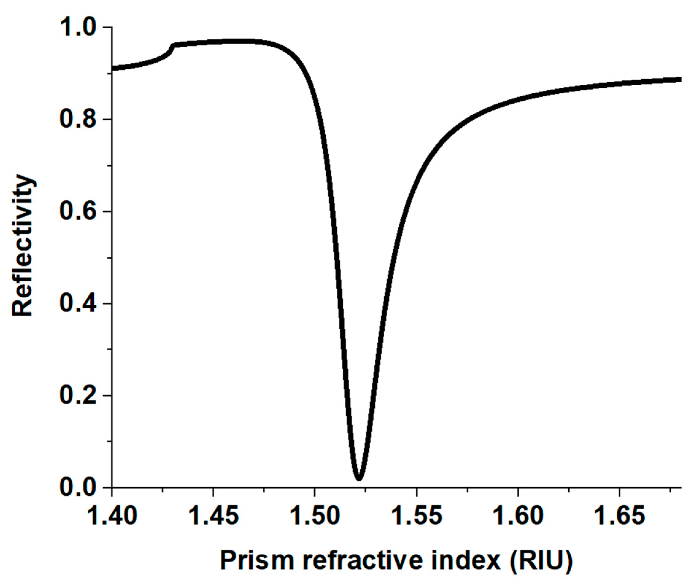Crystals 11 00616 g005 Crystals 11 00616 g005
