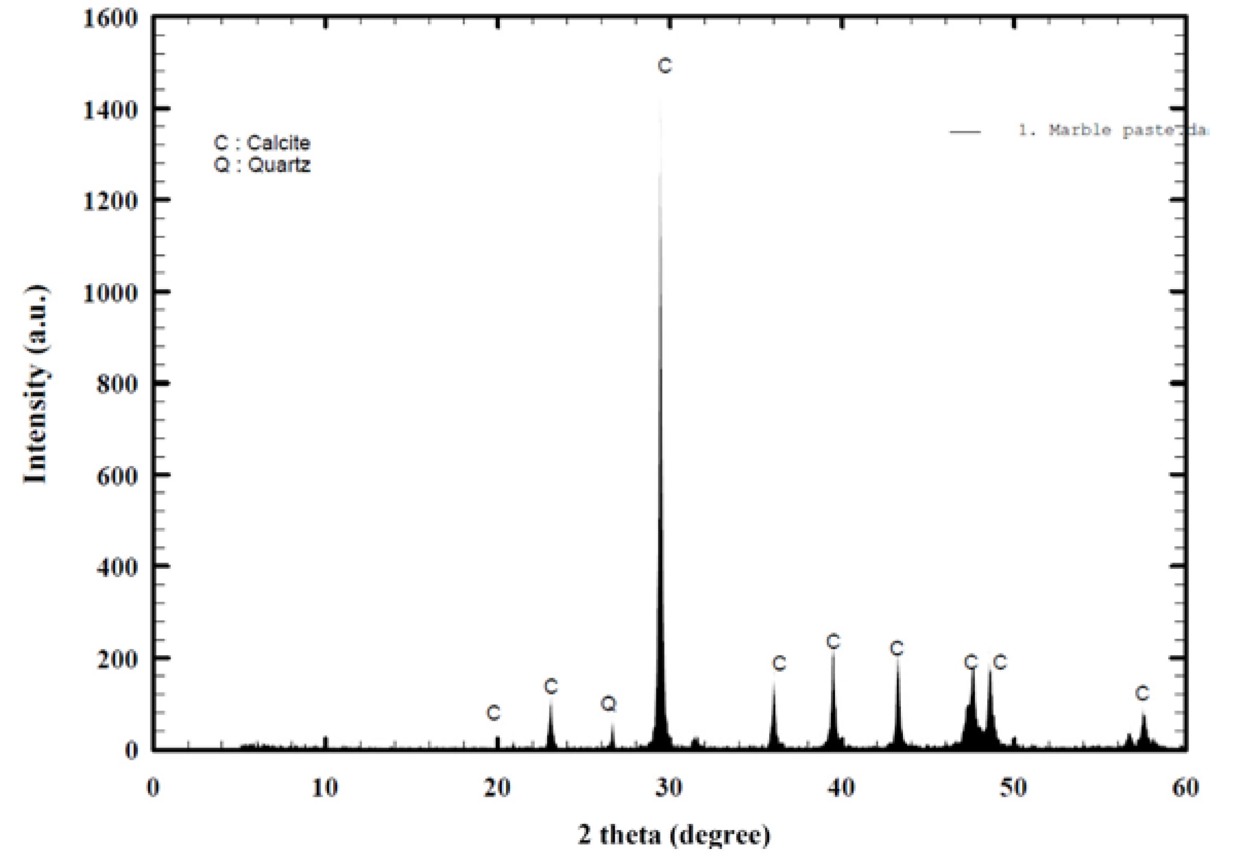 Crystals 11 00619 g003 Crystals 11 00619 g003