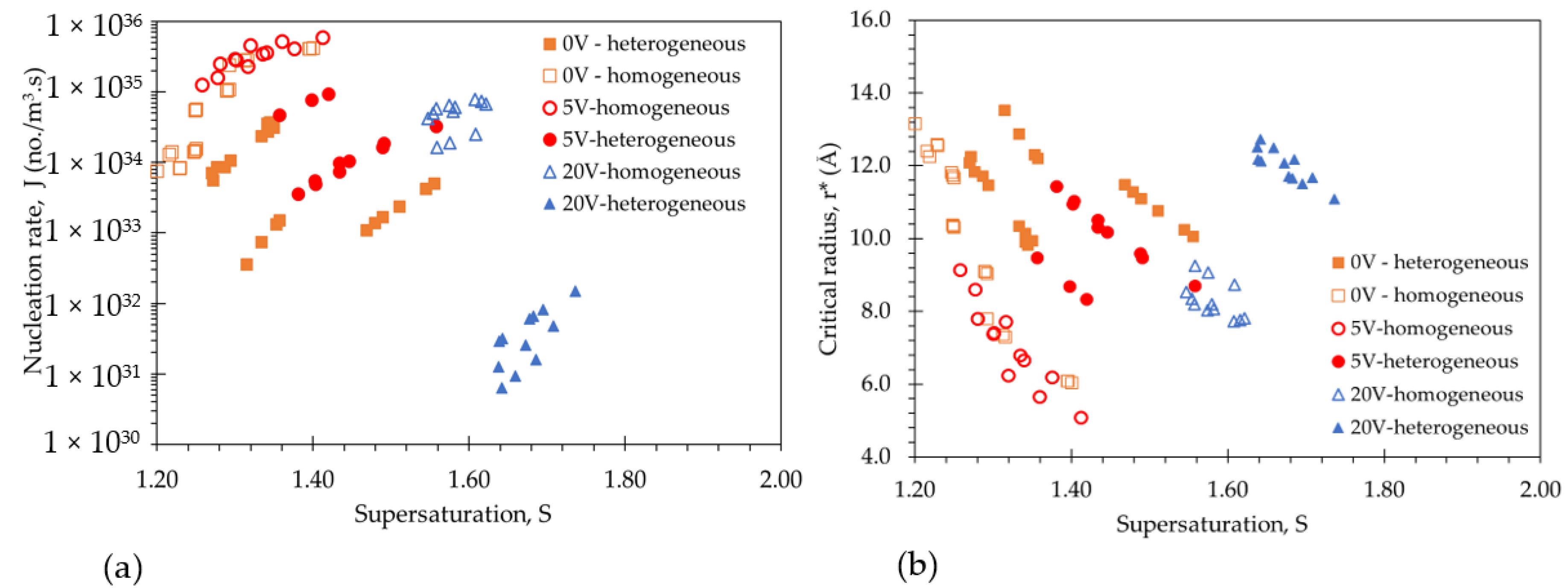 Crystals 11 00620 g006