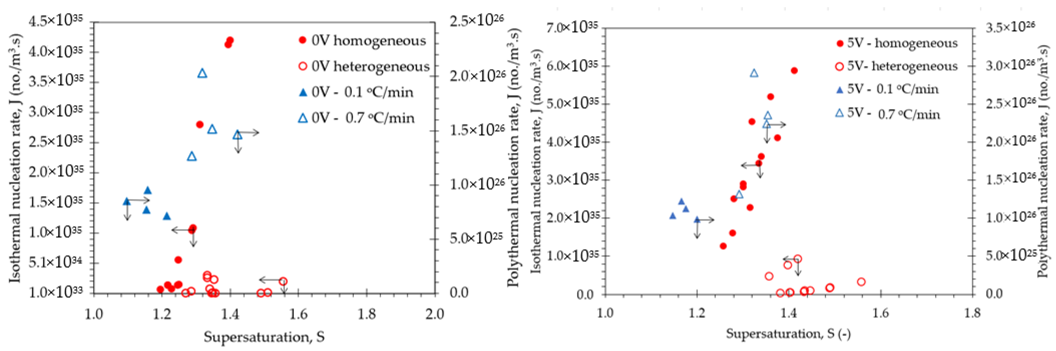 Crystals Free Full Text Electric Potential Assisted Crystallisation Of L Isoleucine A Study Of Nucleation Kinetics And Its Associated Parameters Crystals Free Full Text Electric Potential Assisted Crystallisation Of L Isoleucine A Study Of Nucleation Kinetics And Its Associated Parameters