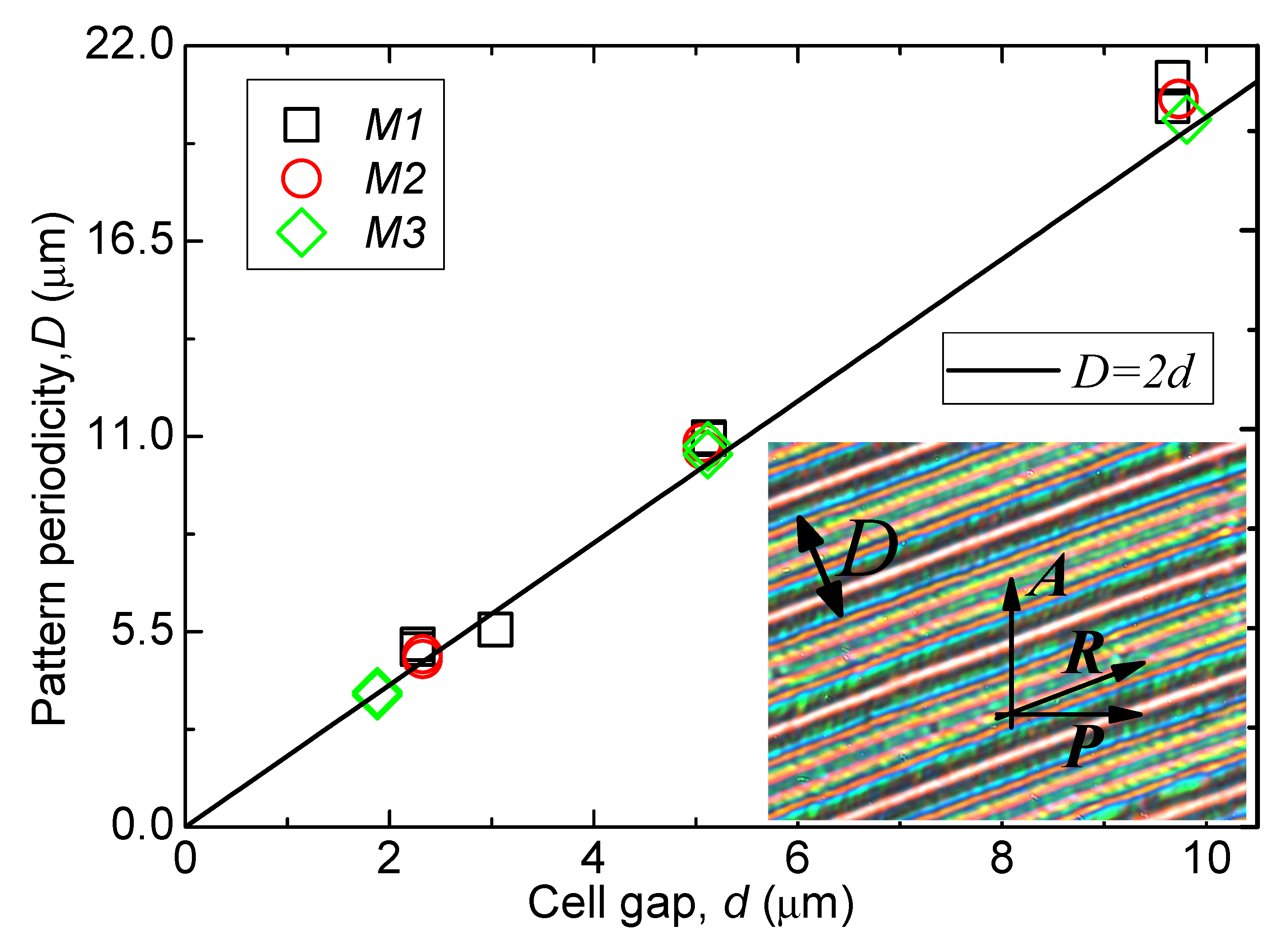 Crystals 11 00621 g010