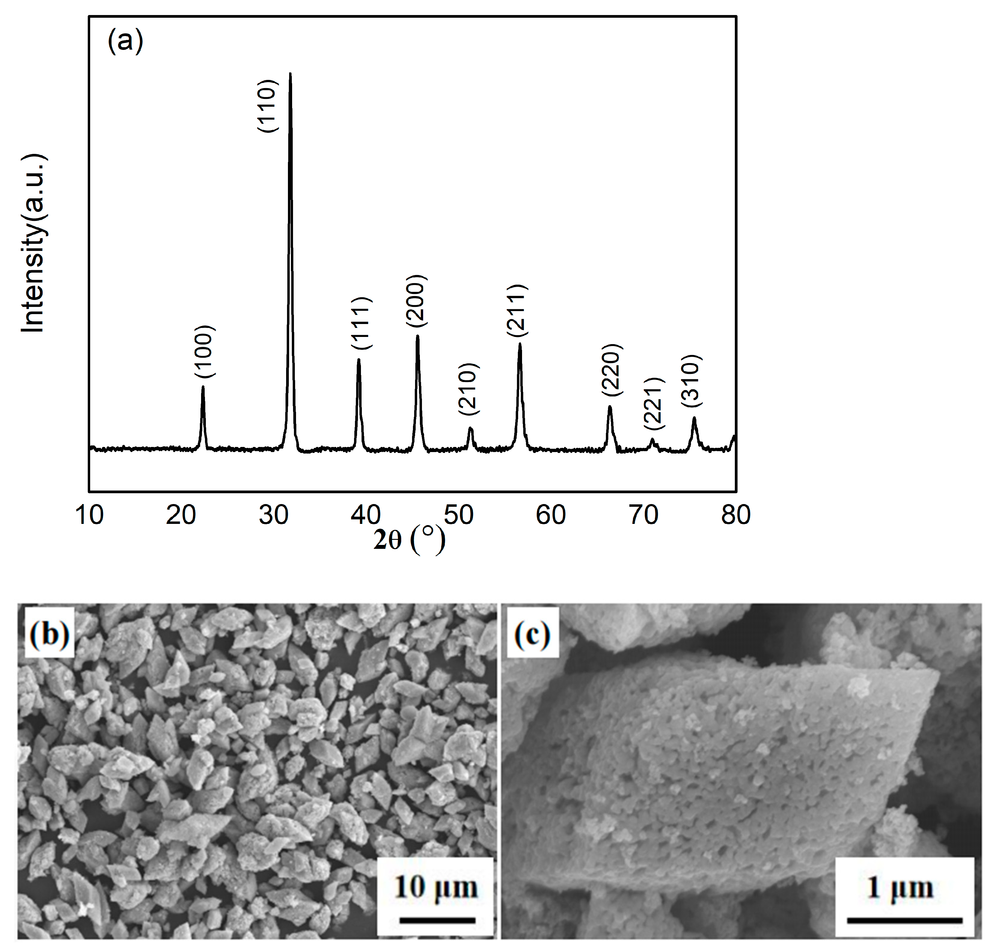 Crystals 11 00623 g003 Crystals 11 00623 g003