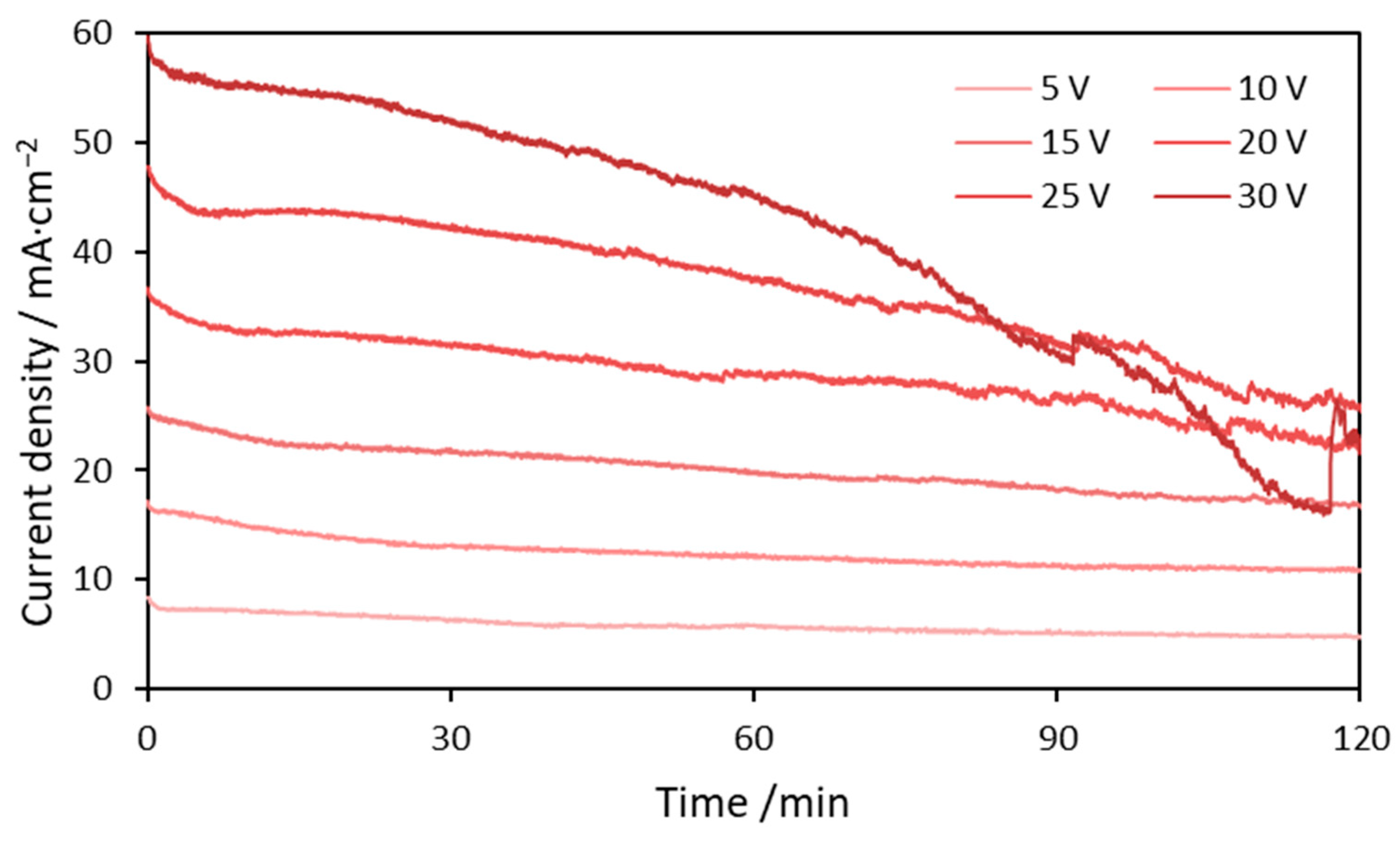 Crystals 11 00624 g001