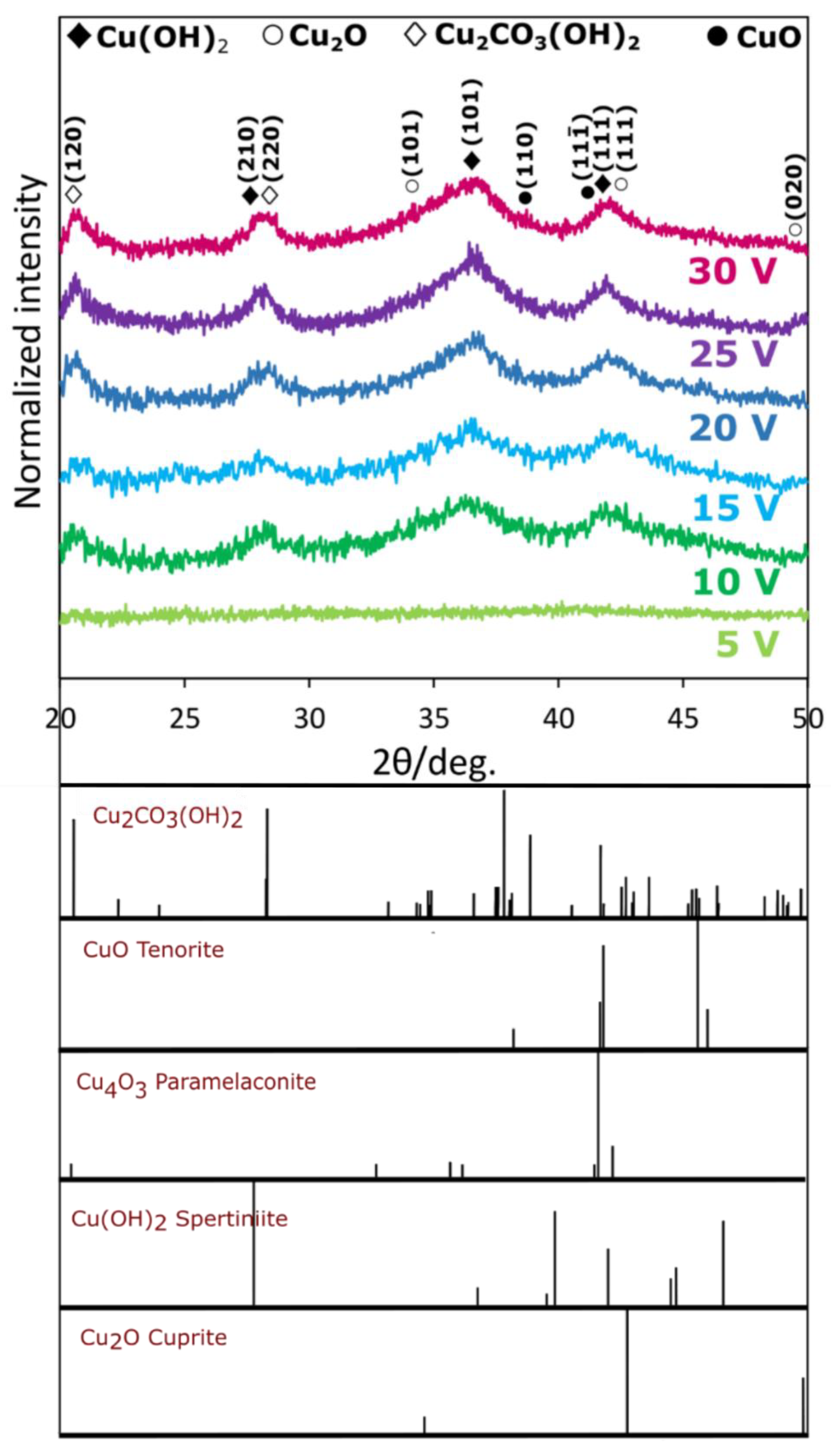 Crystals 11 00624 g005