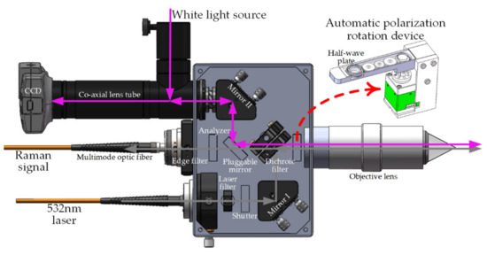 Angle-Resolved Intensity of Polarized Micro-Raman Spectroscopy for 4H-SiC