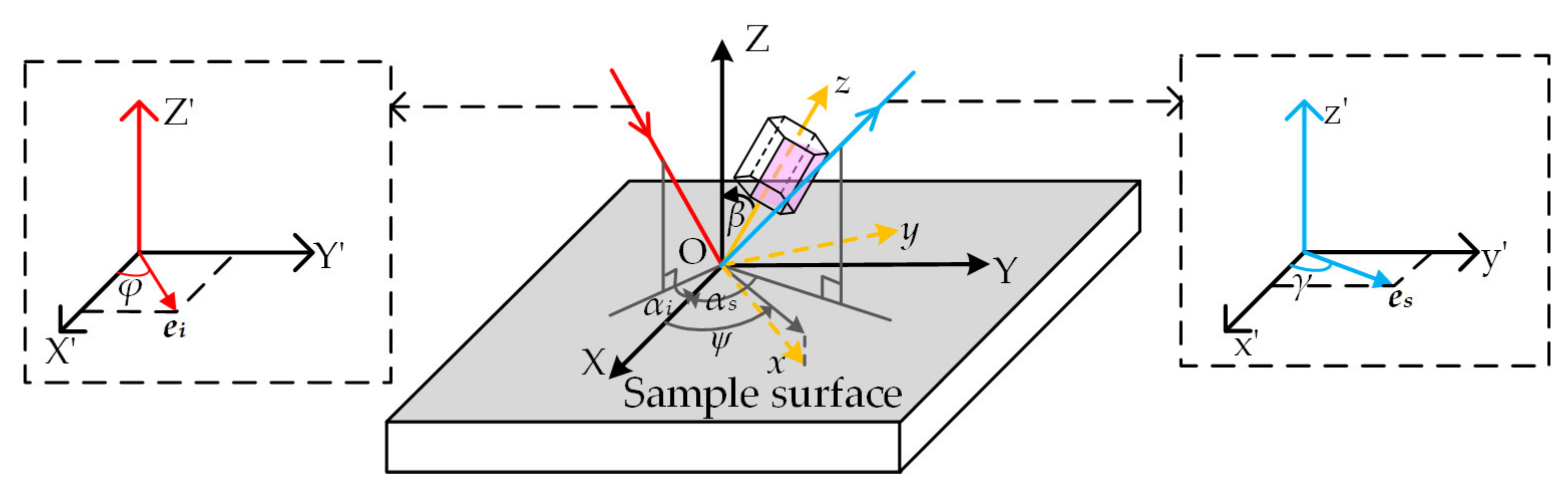 Crystals 11 00626 g004