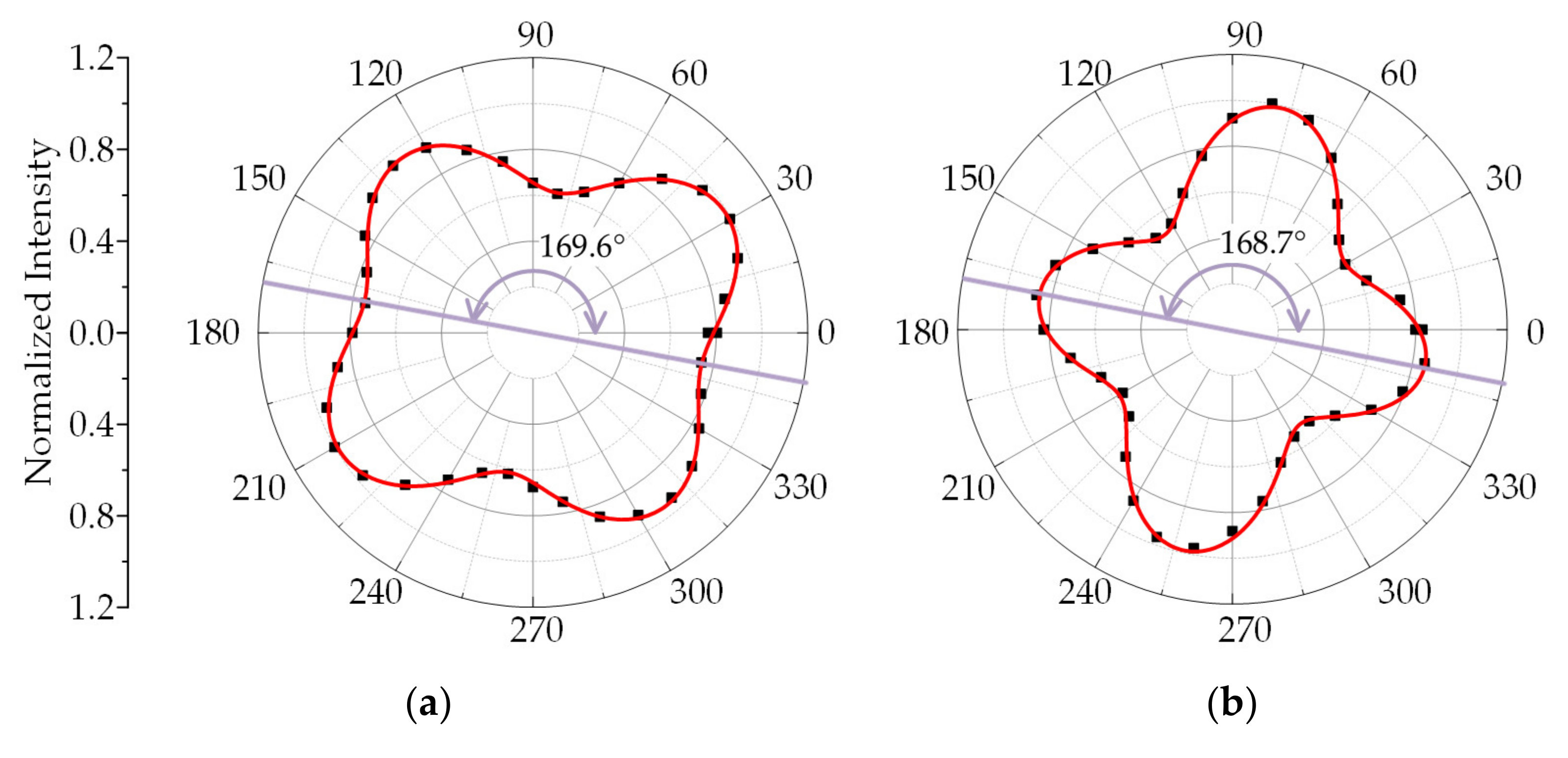 Crystals 11 00626 g007