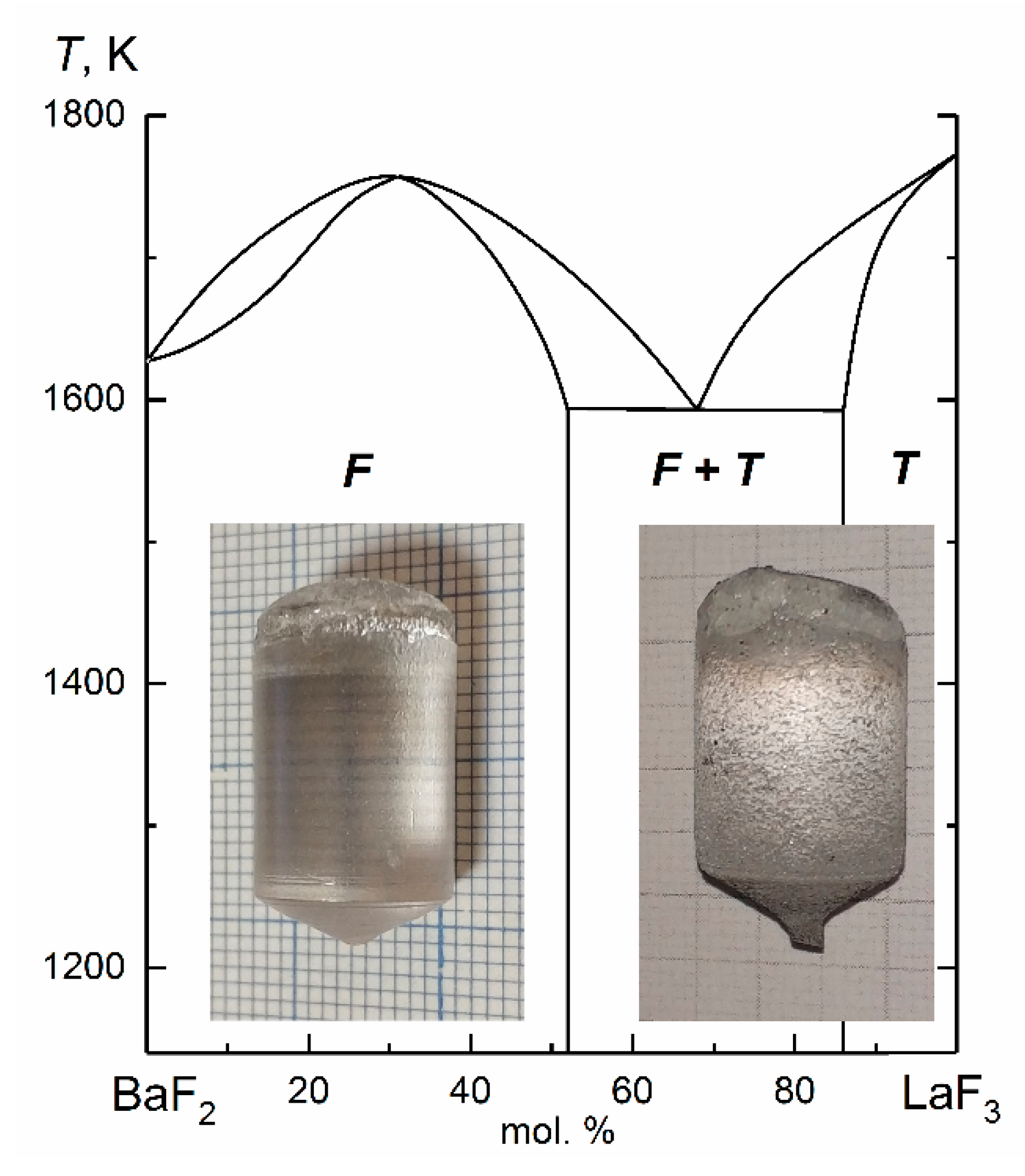 Crystals 11 00629 g001