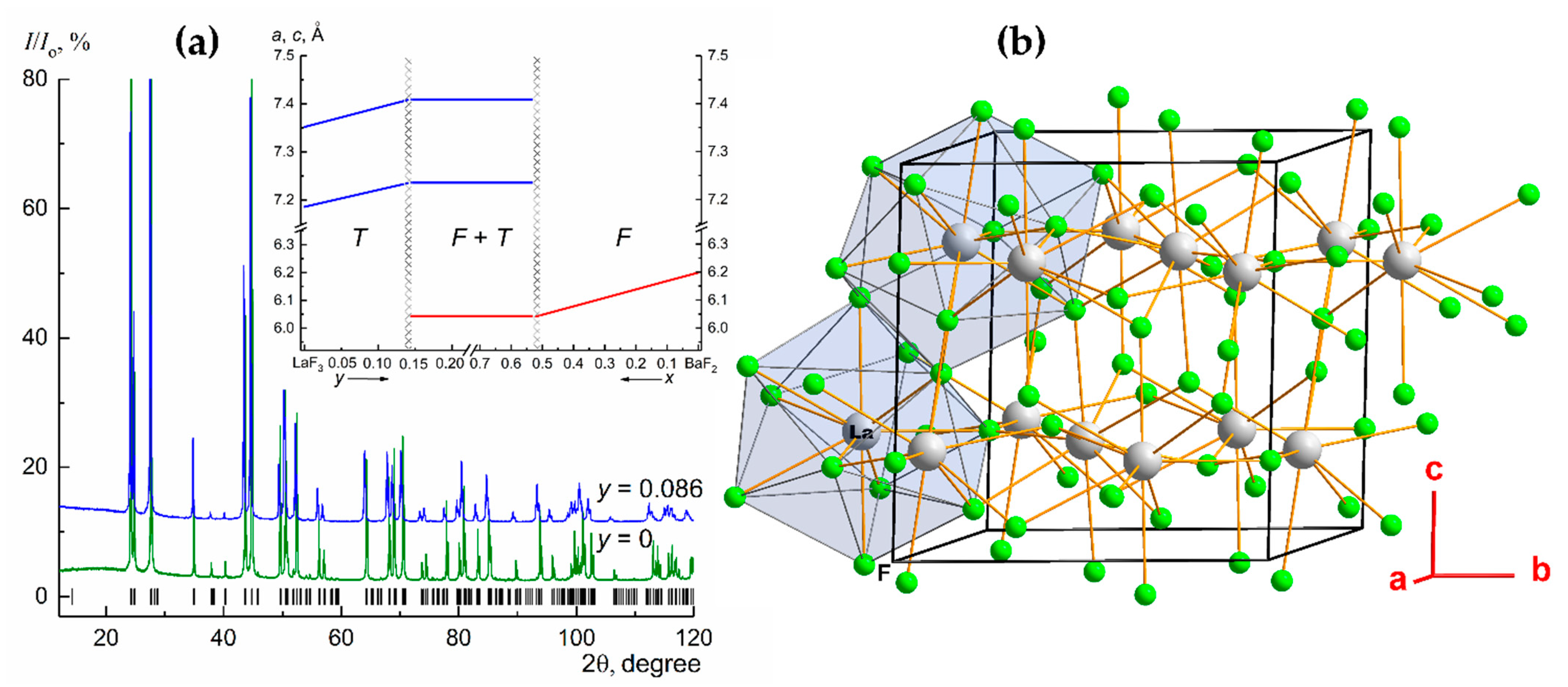 Crystals 11 00629 g002