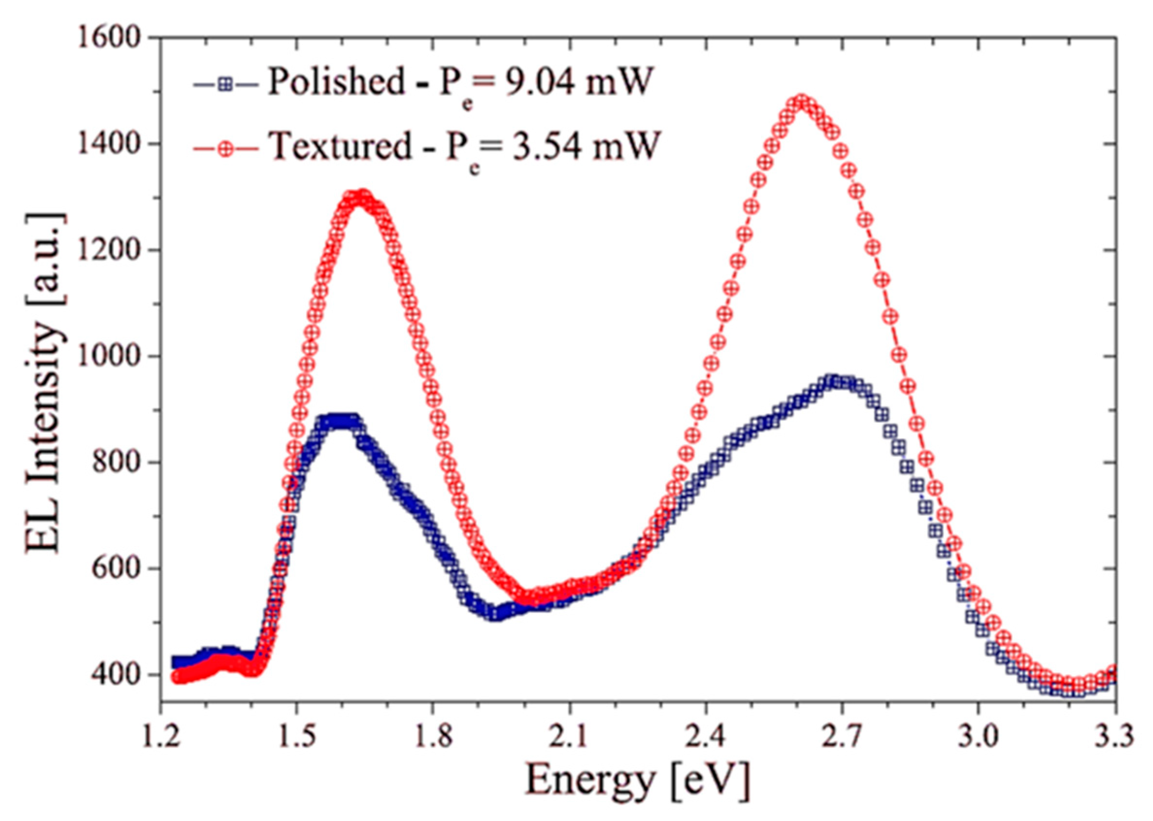 Crystals 11 00630 g005