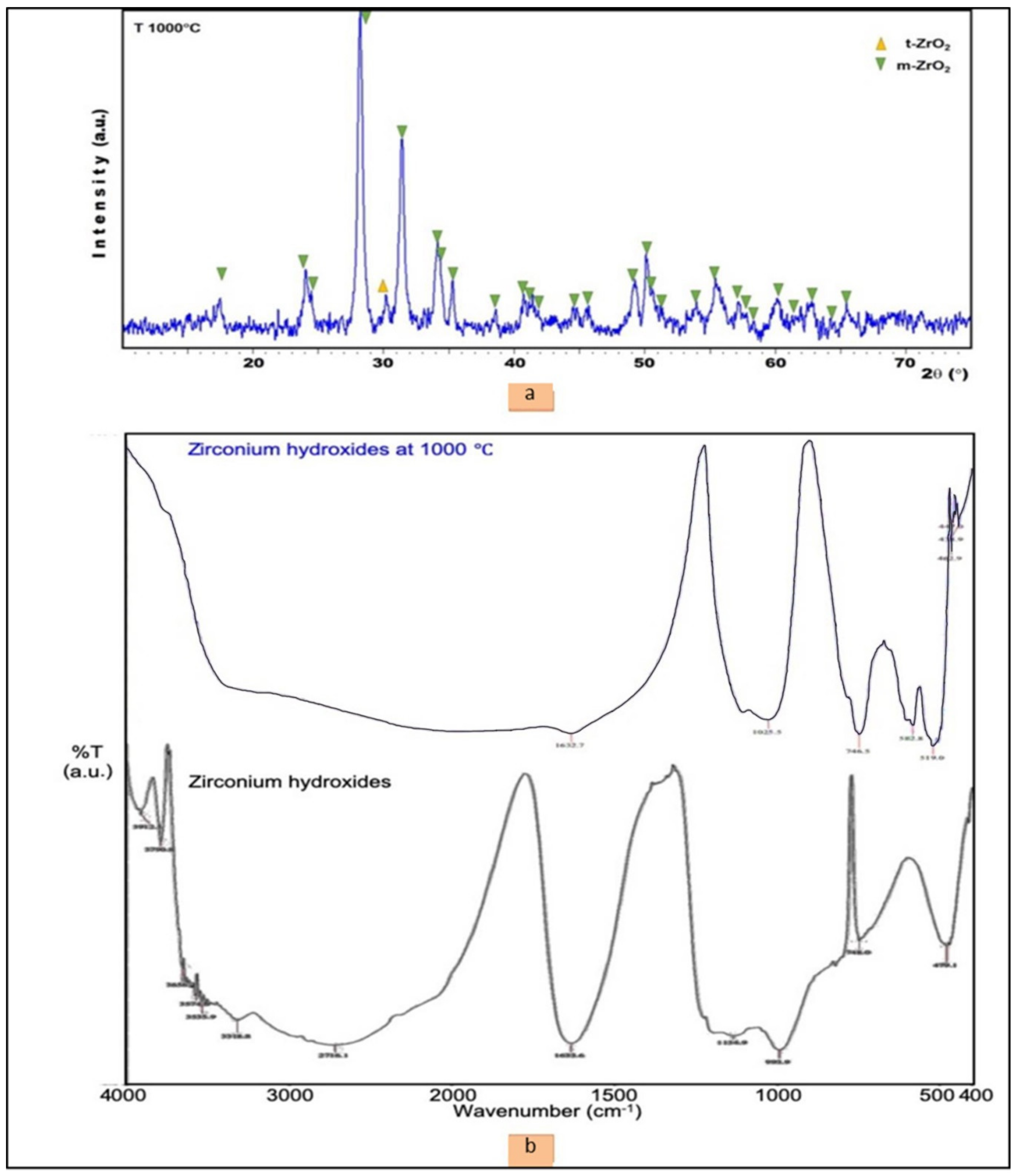 Crystals 11 00635 g001 Crystals 11 00635 g001