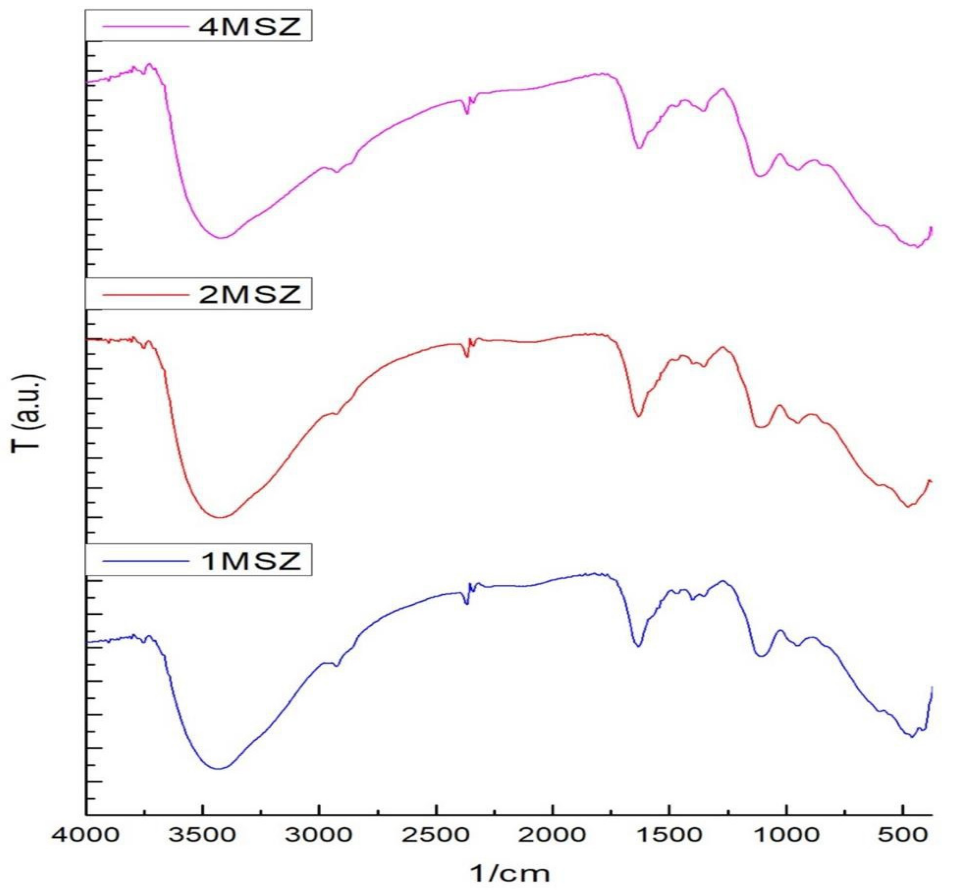 Crystals 11 00635 g002 Crystals 11 00635 g002