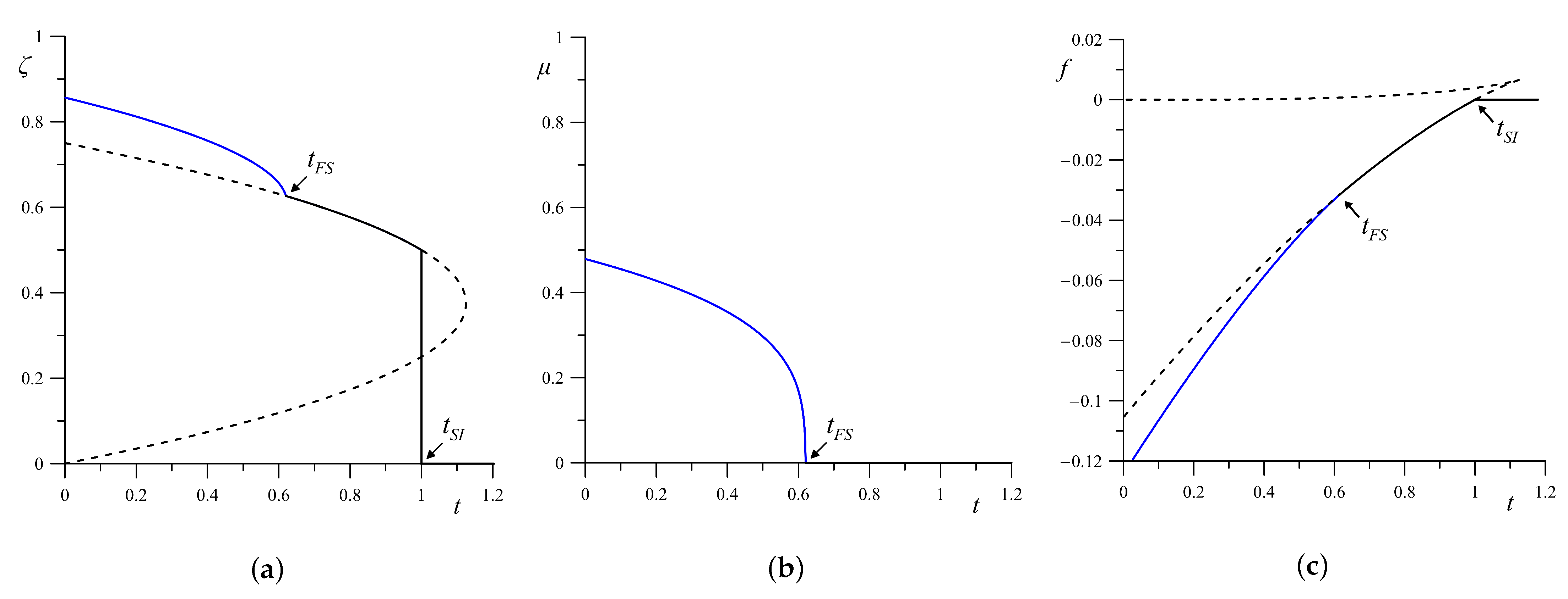 Crystals 11 00639 g002