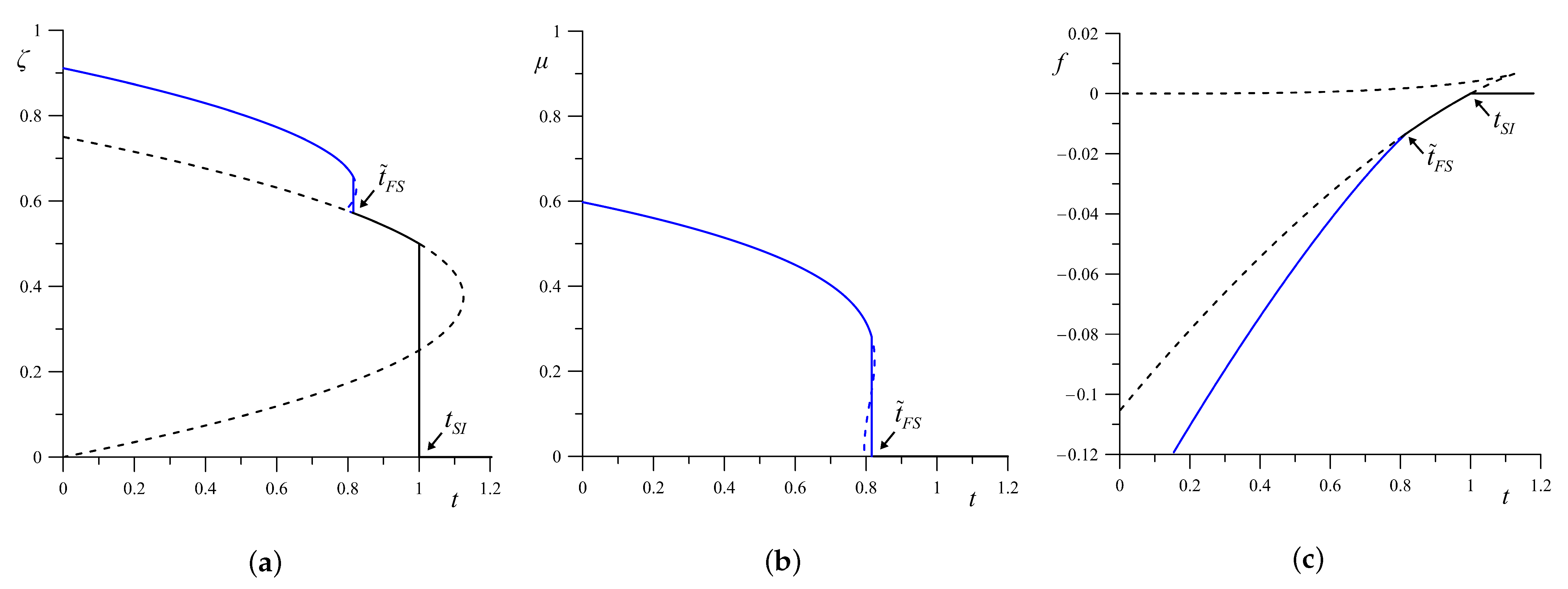 Crystals 11 00639 g003