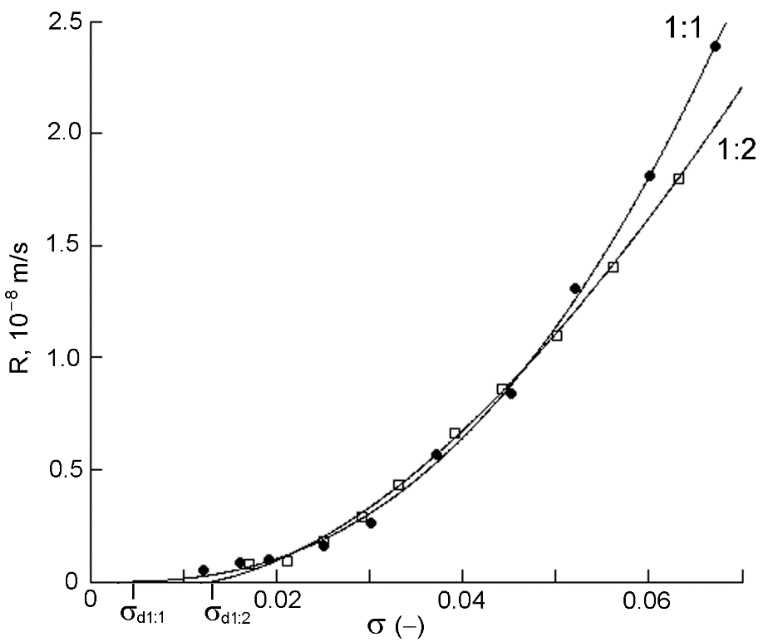 Crystals 11 00642 g003