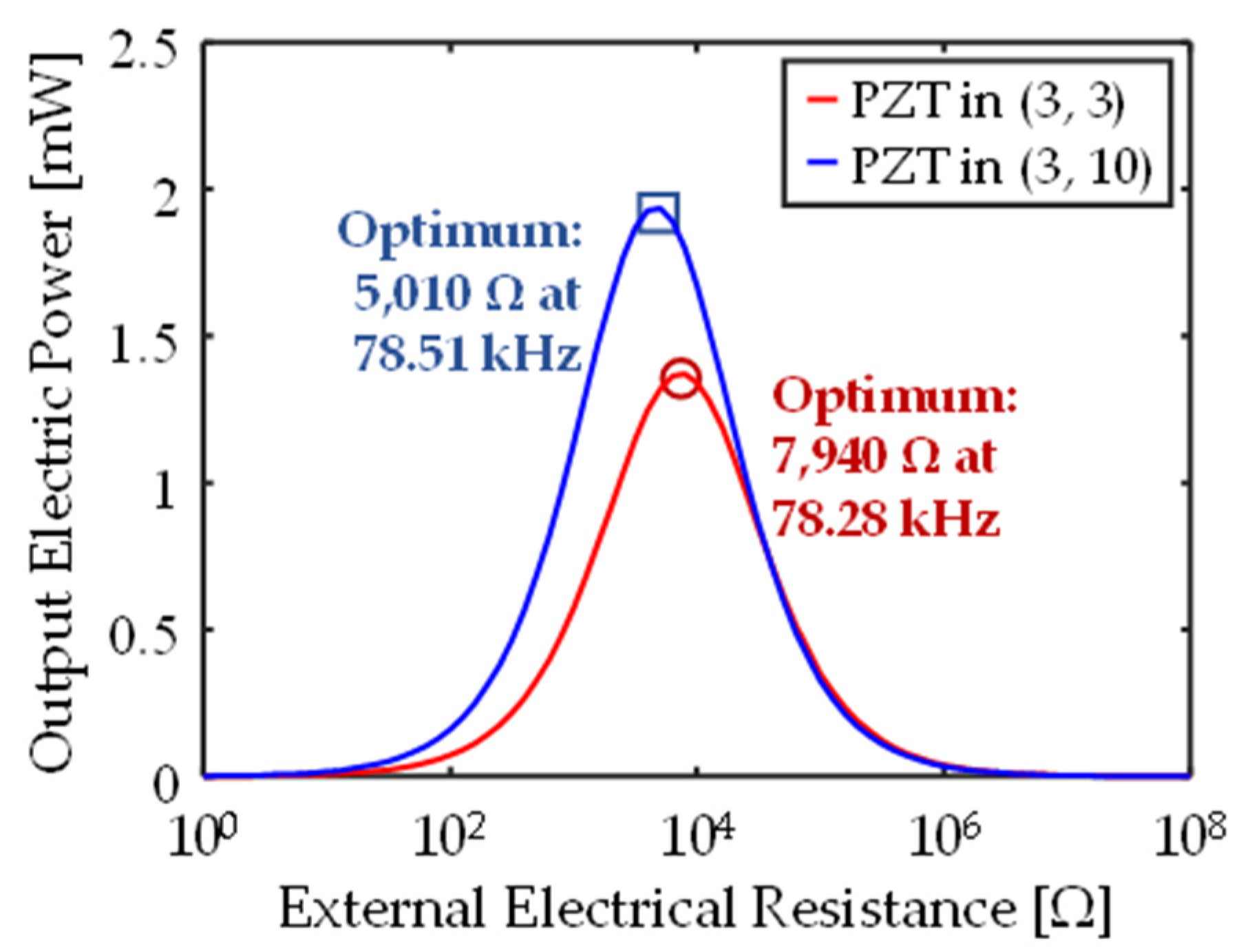 Crystals 11 00643 g005