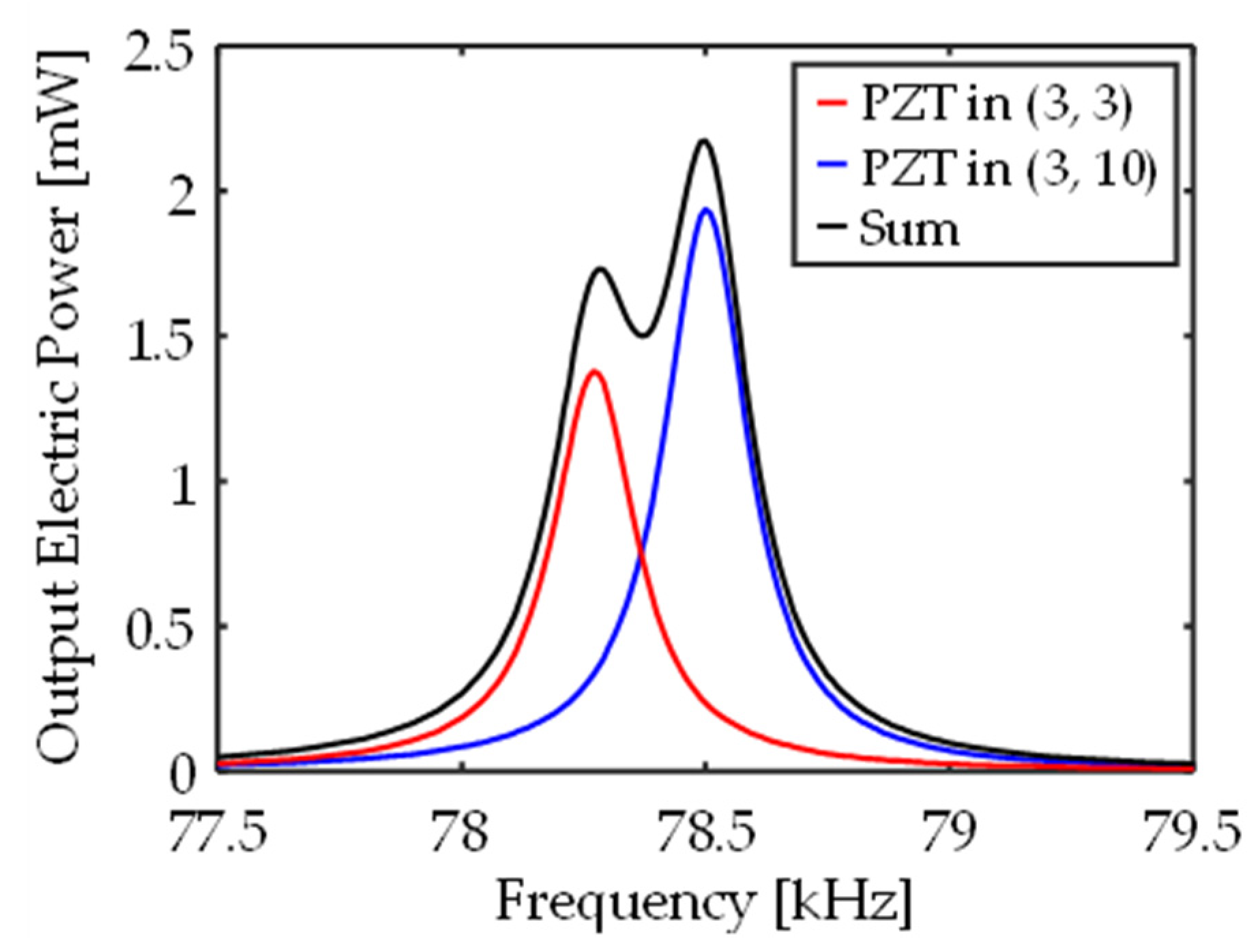 Crystals 11 00643 g006