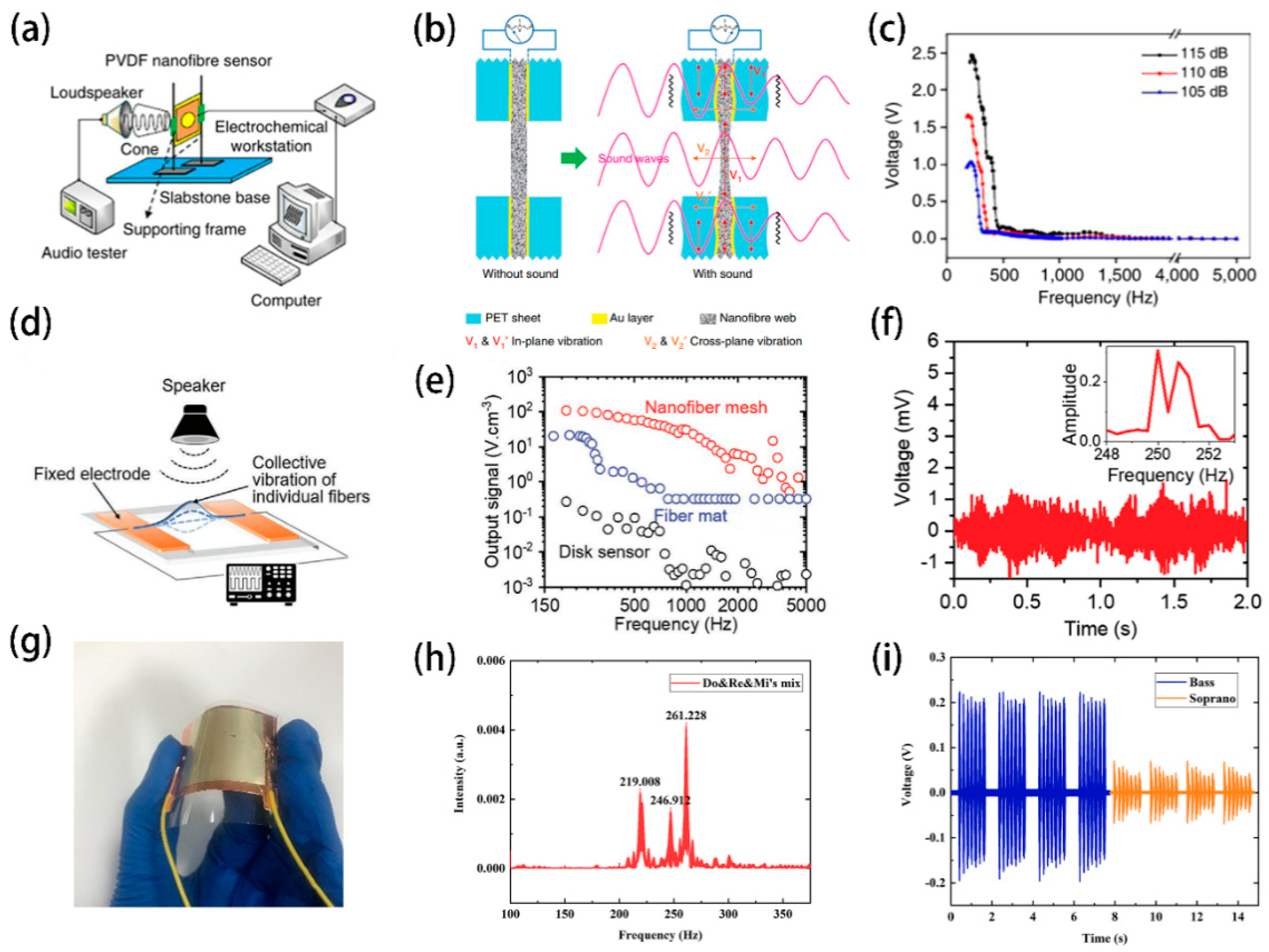 Crystals 11 00644 g004